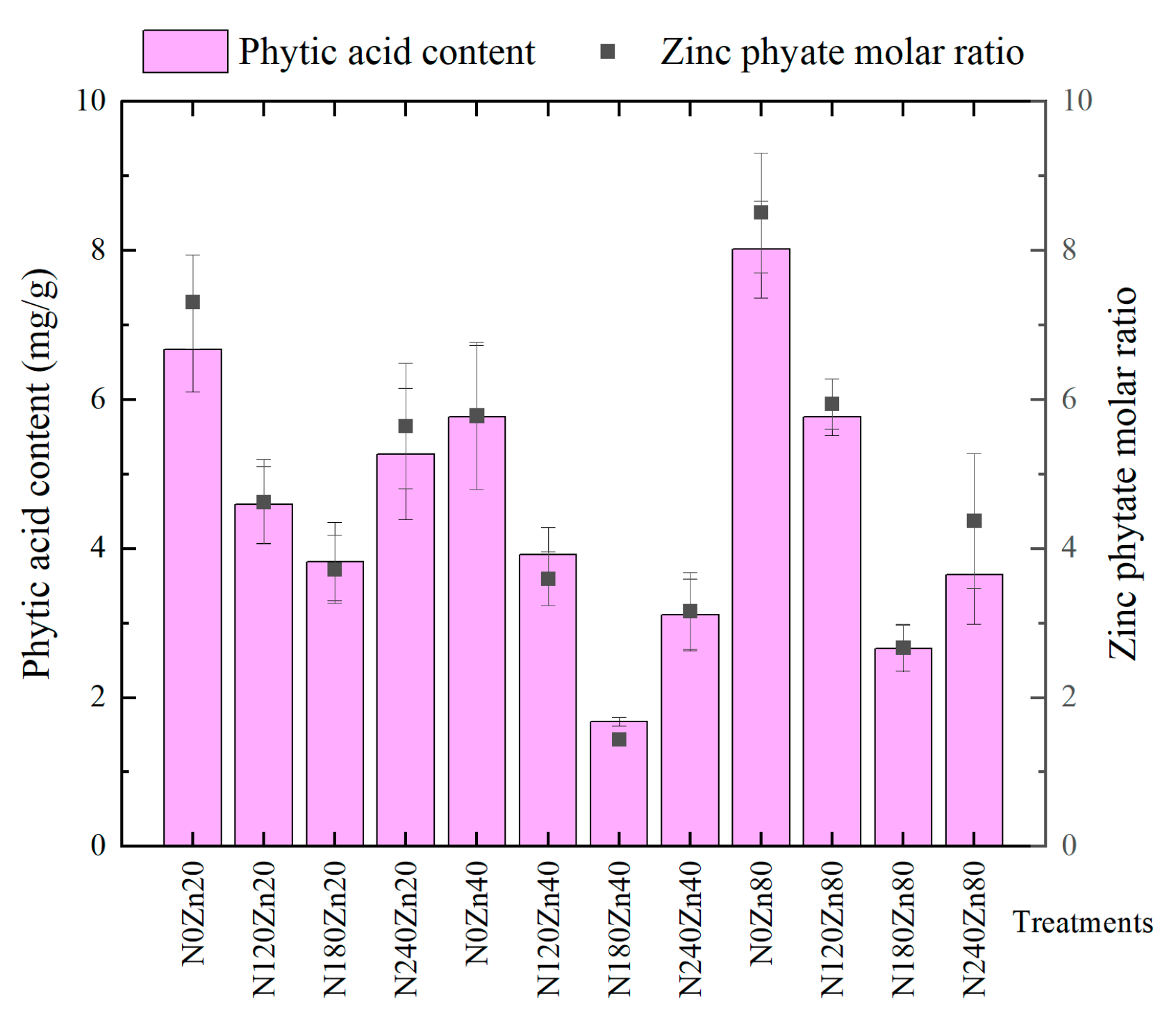 Agriculture 13 01731 g004