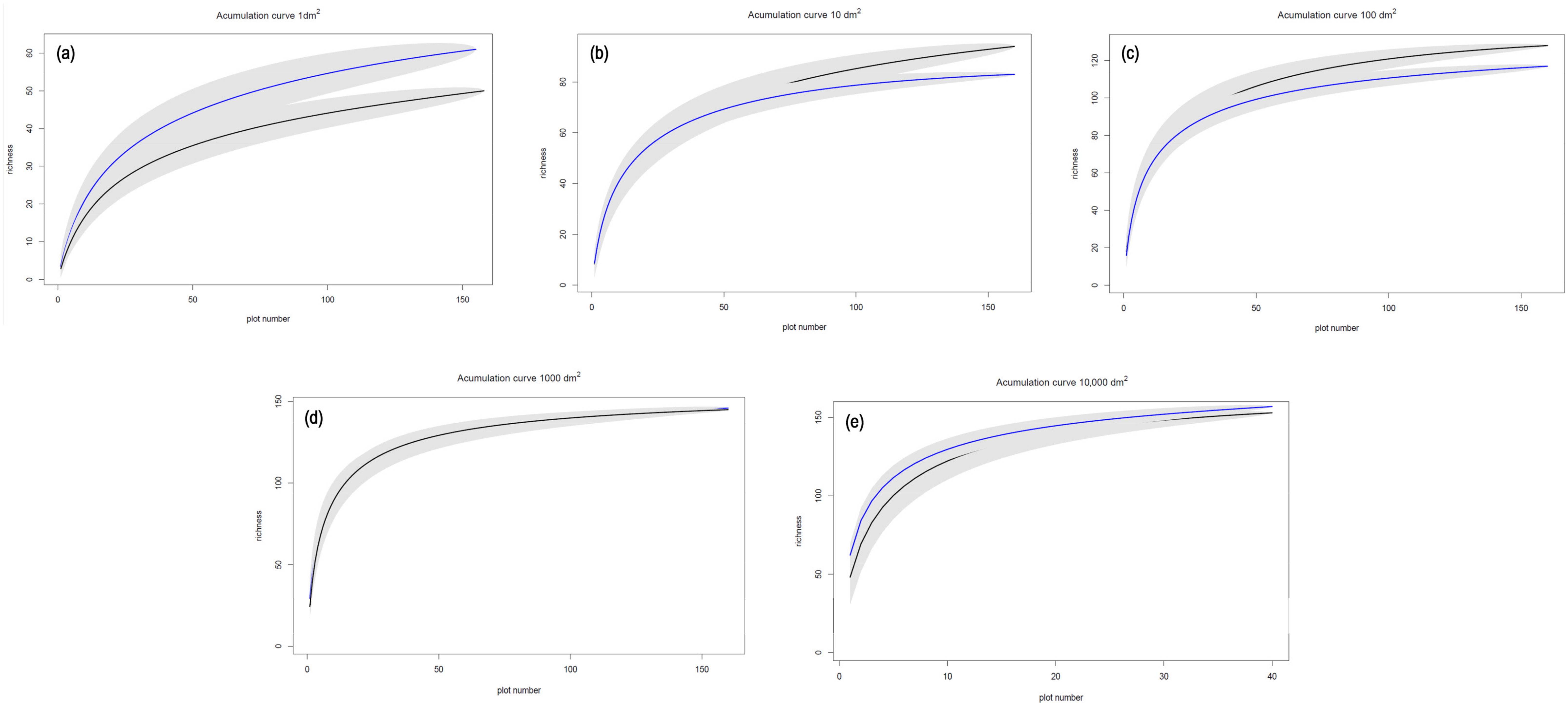 Agriculture 13 01737 g004