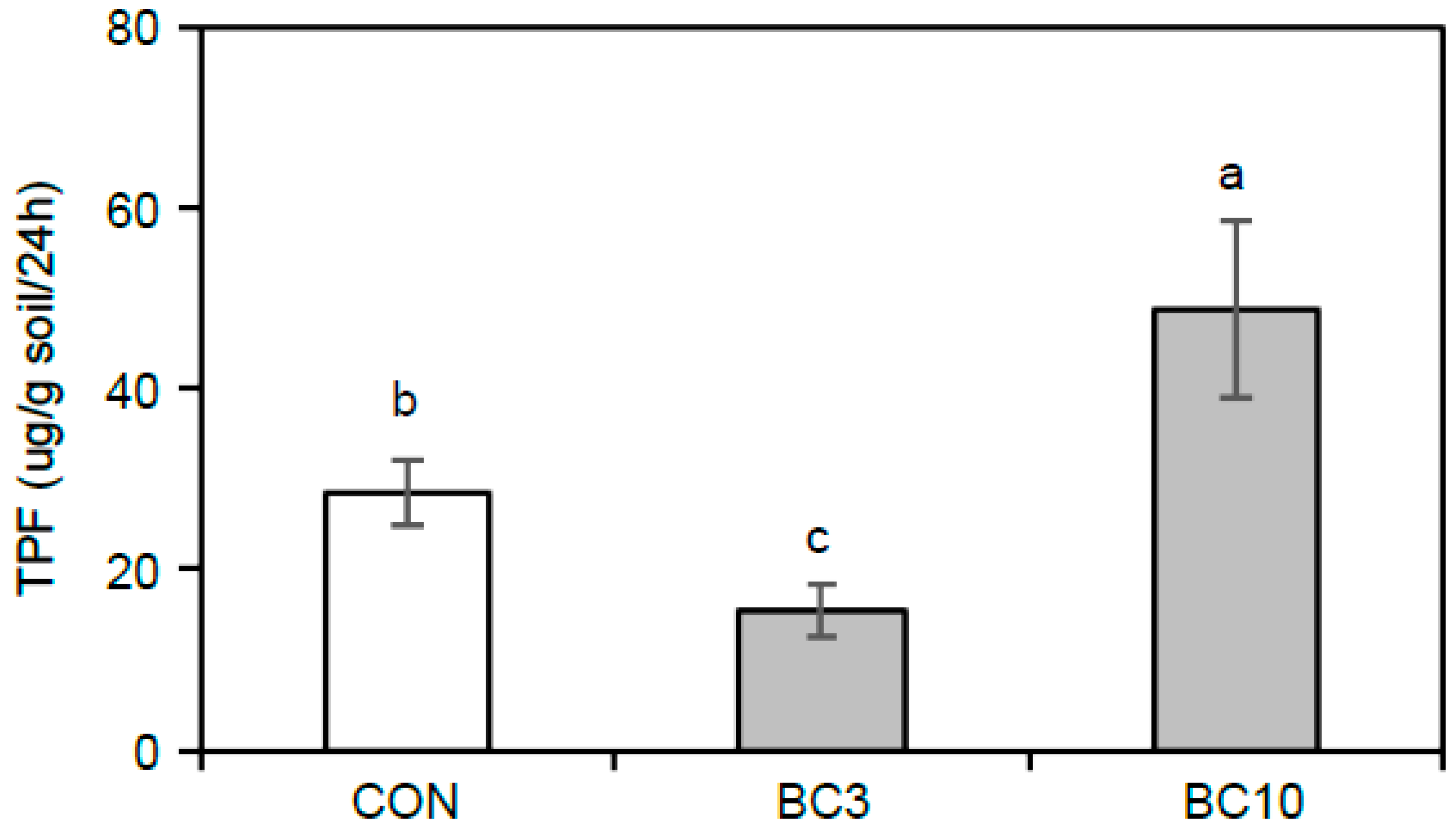 Agriculture 13 01738 g001