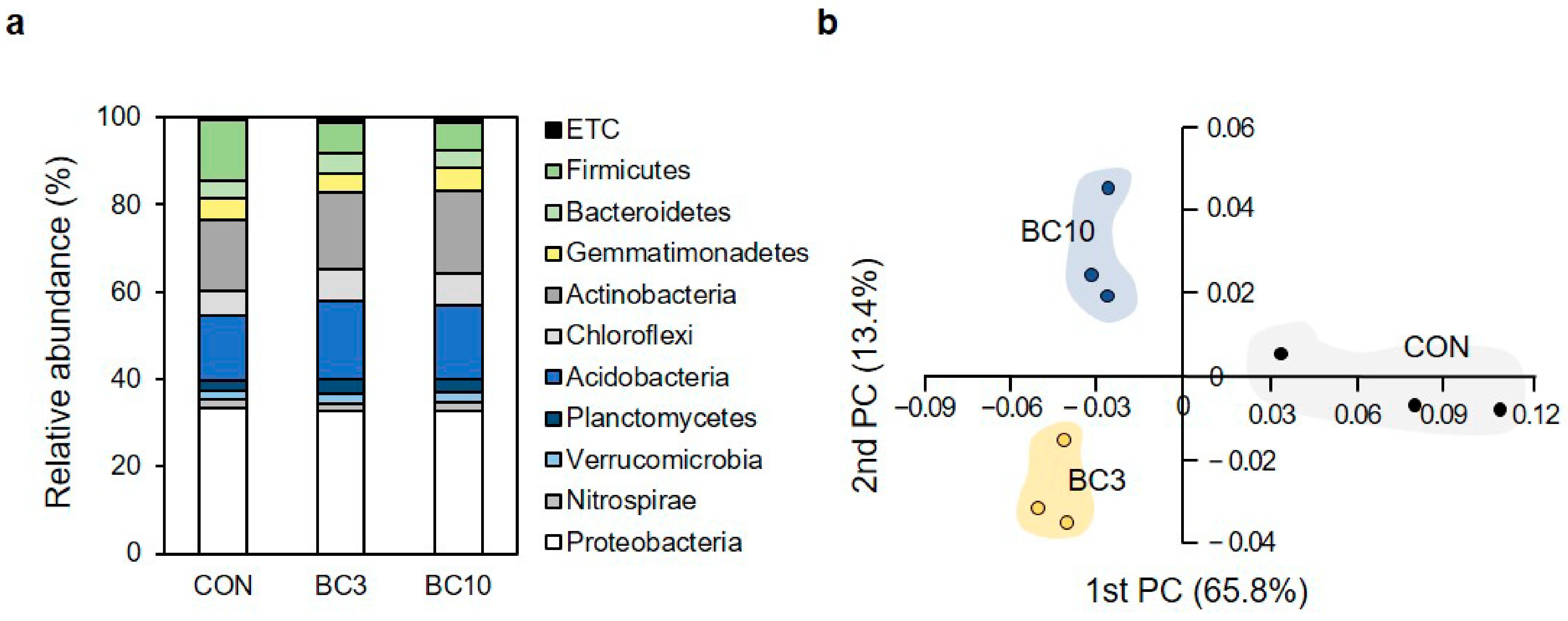 Agriculture 13 01738 g002