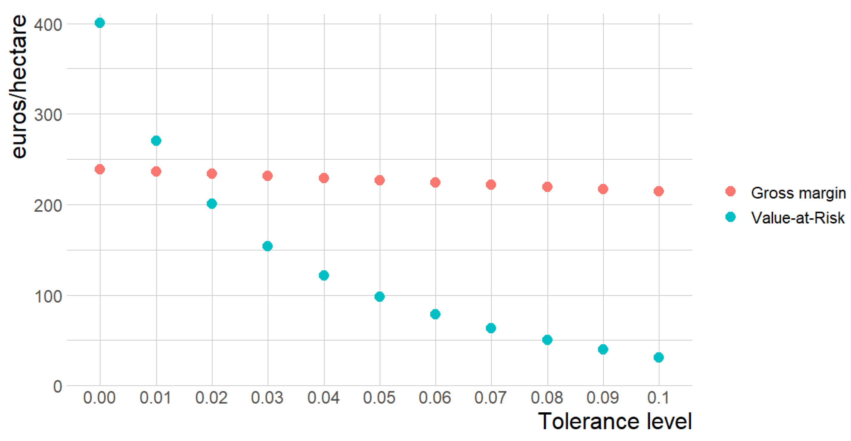Agriculture 13 01740 g002