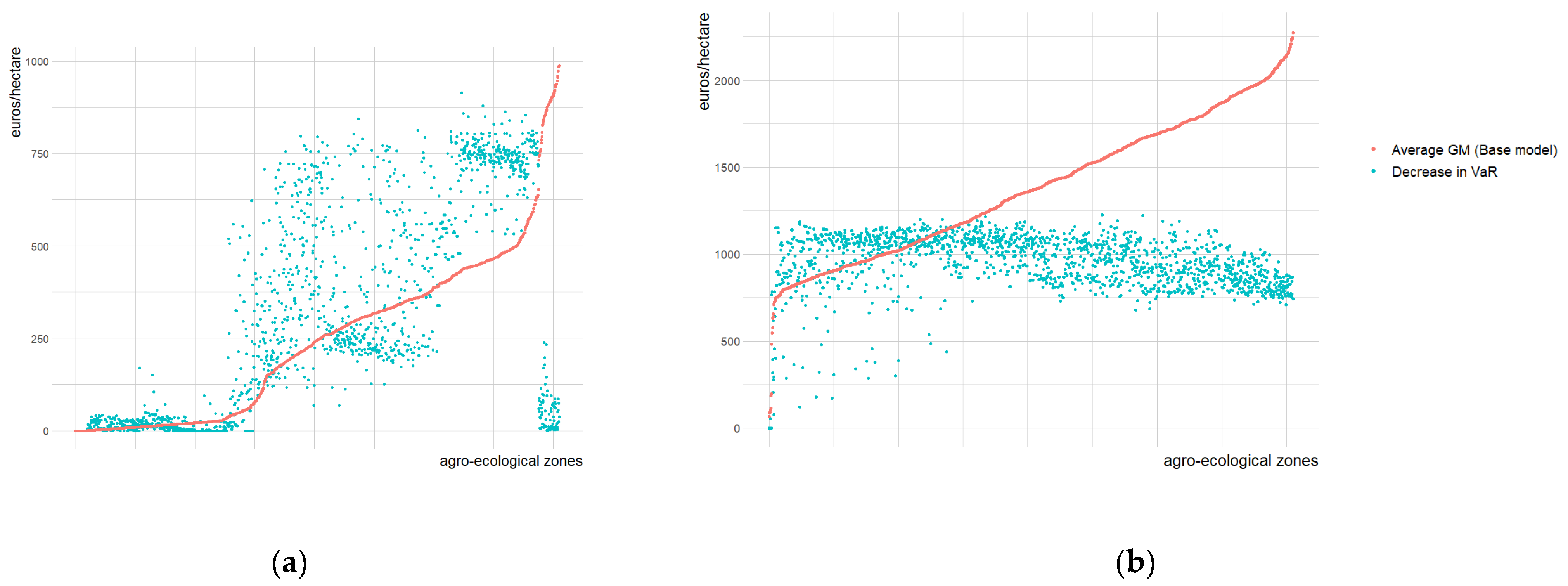 Agriculture 13 01740 g004
