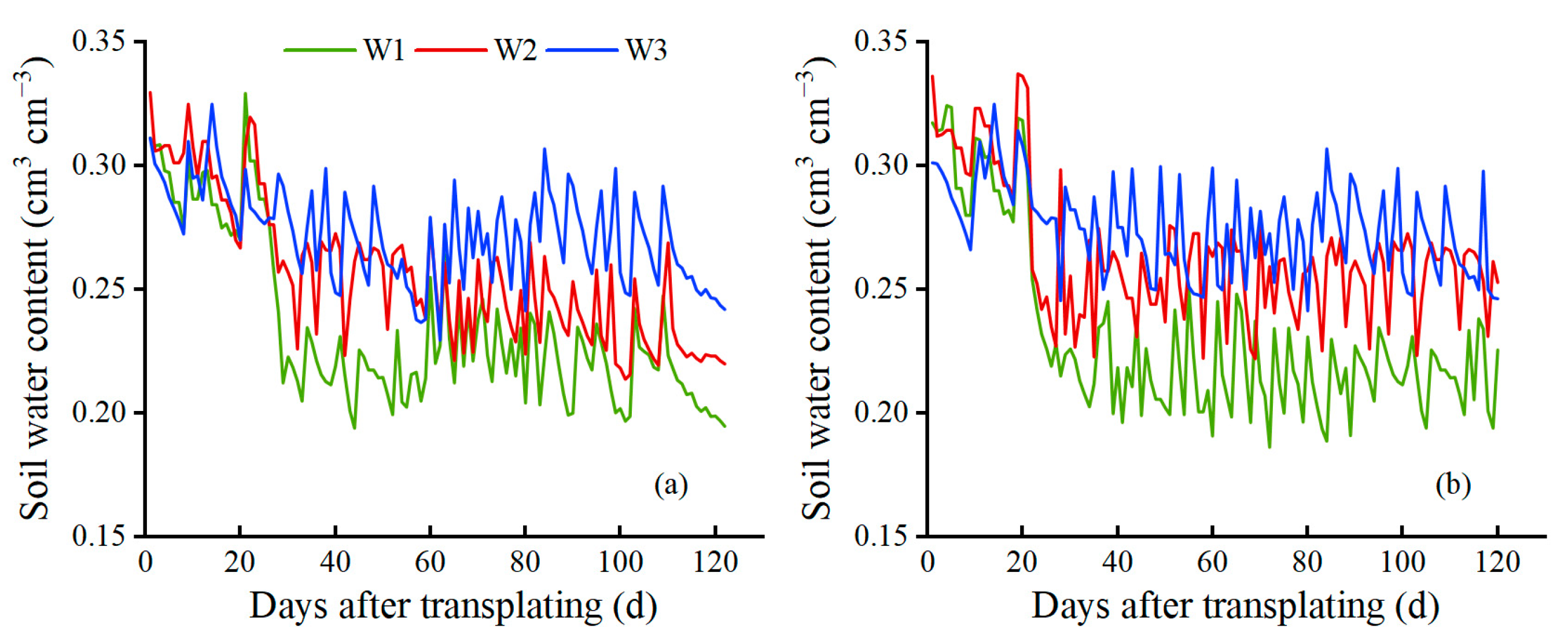 Agriculture 13 01741 g002