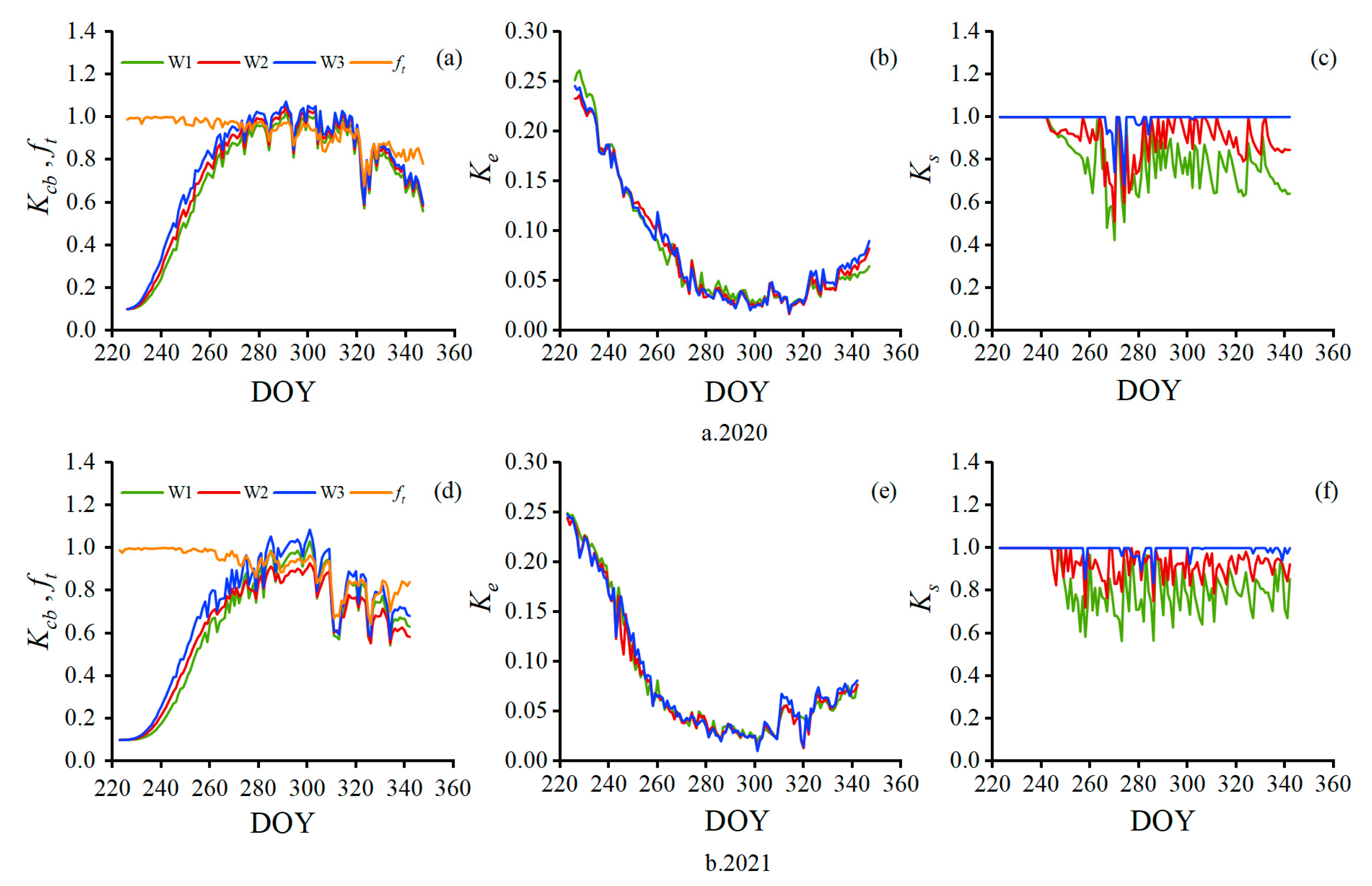 Agriculture 13 01741 g005