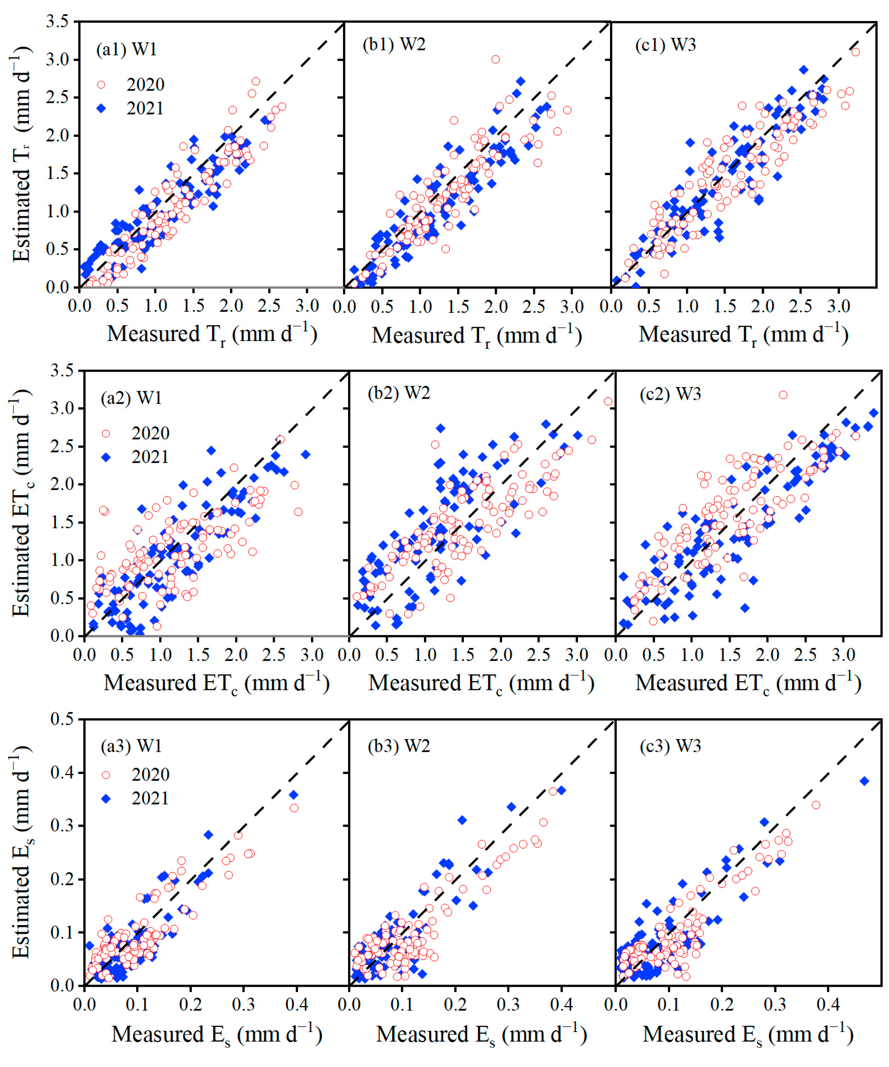 Agriculture 13 01741 g006