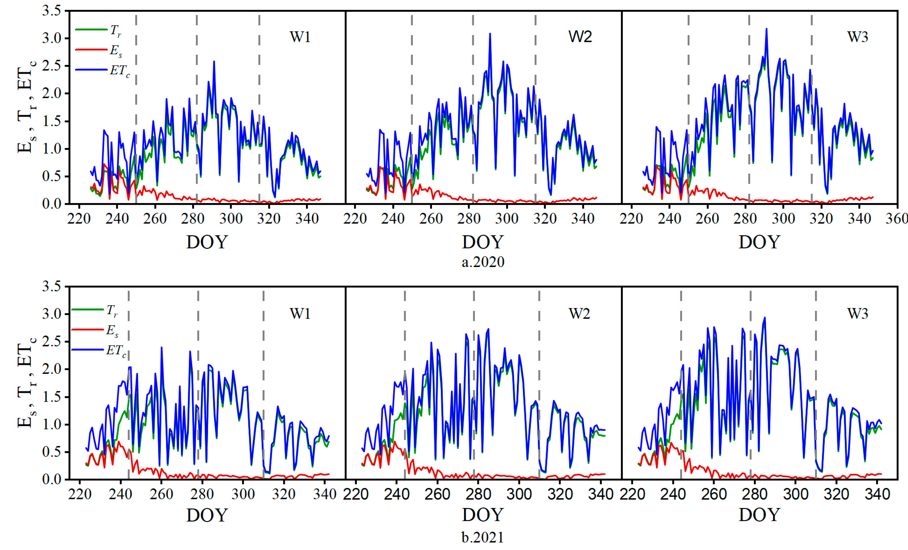 Agriculture 13 01741 g007
