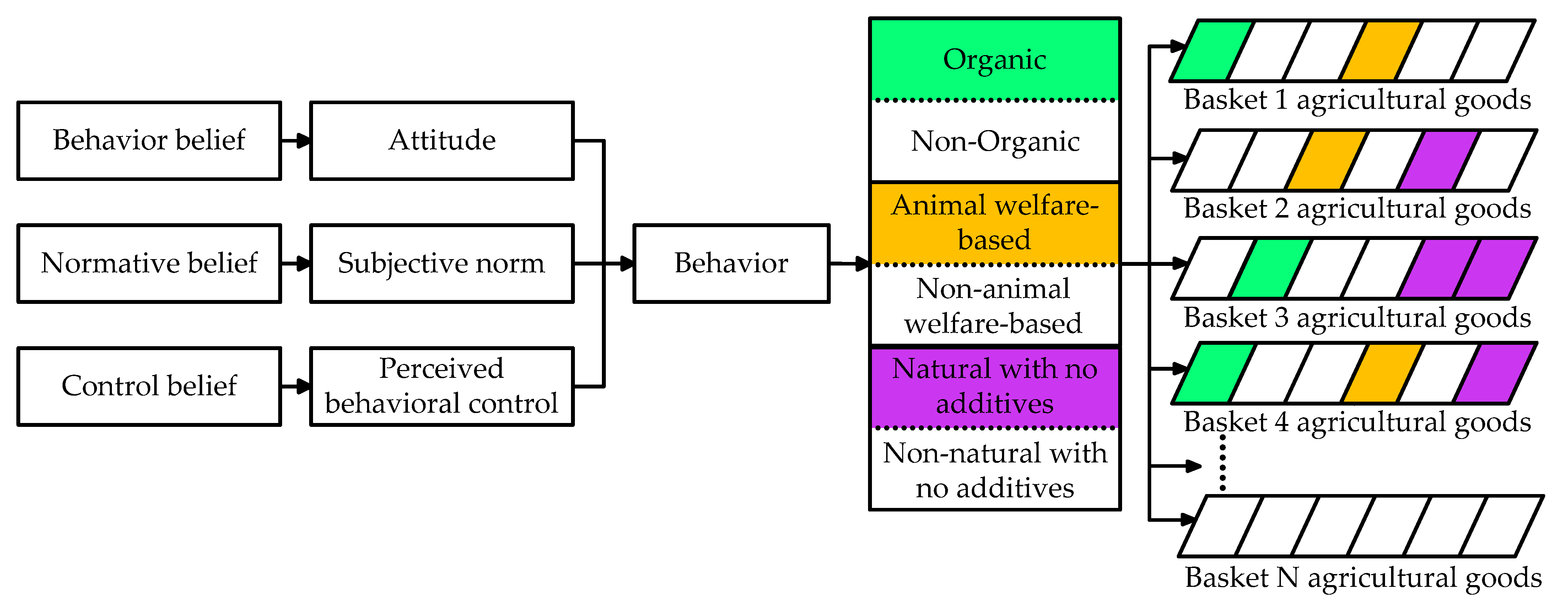 Agriculture 13 01743 g001