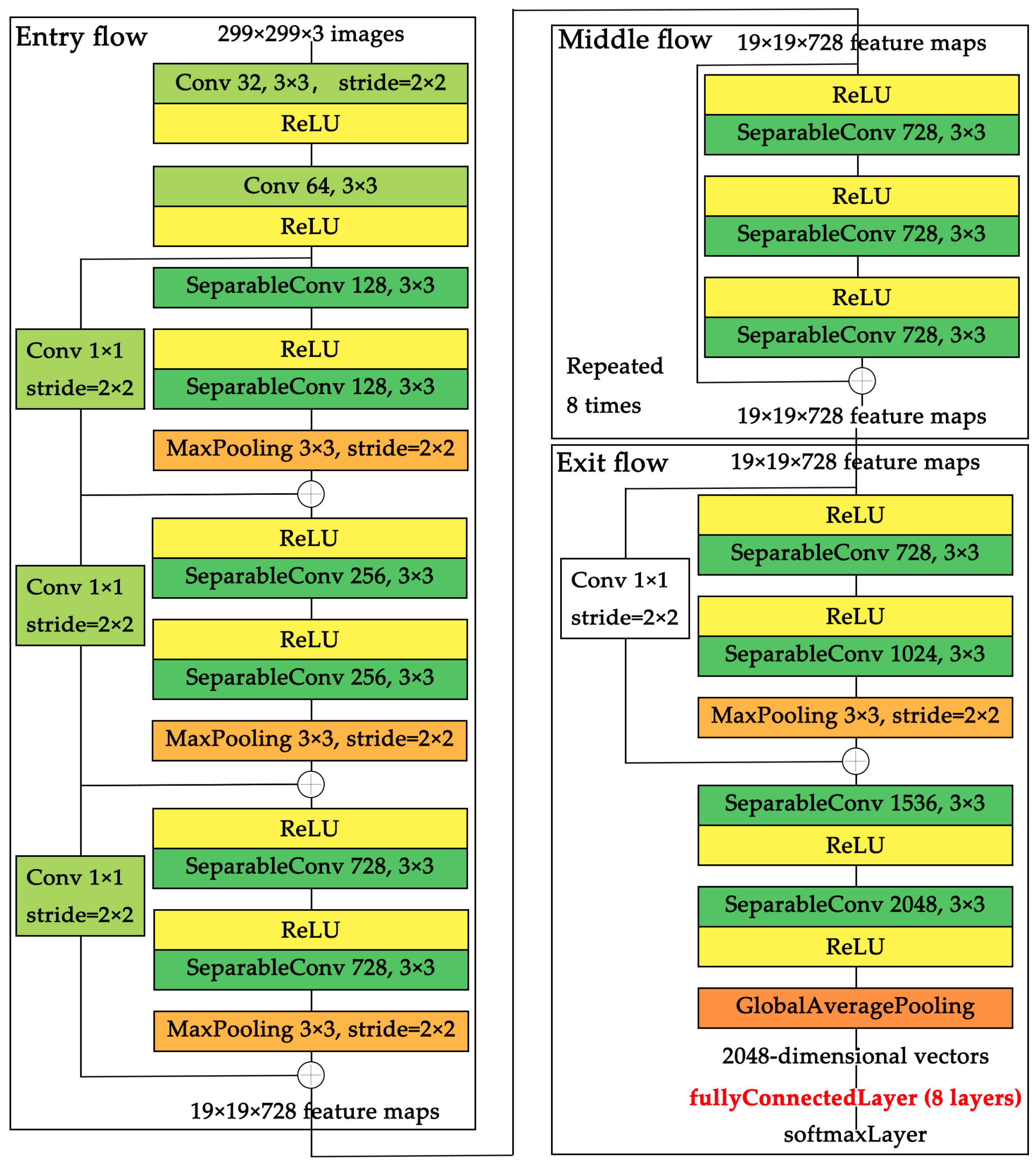 Agriculture 13 01744 g004