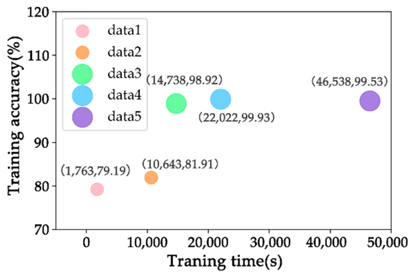 Agriculture 13 01744 g005