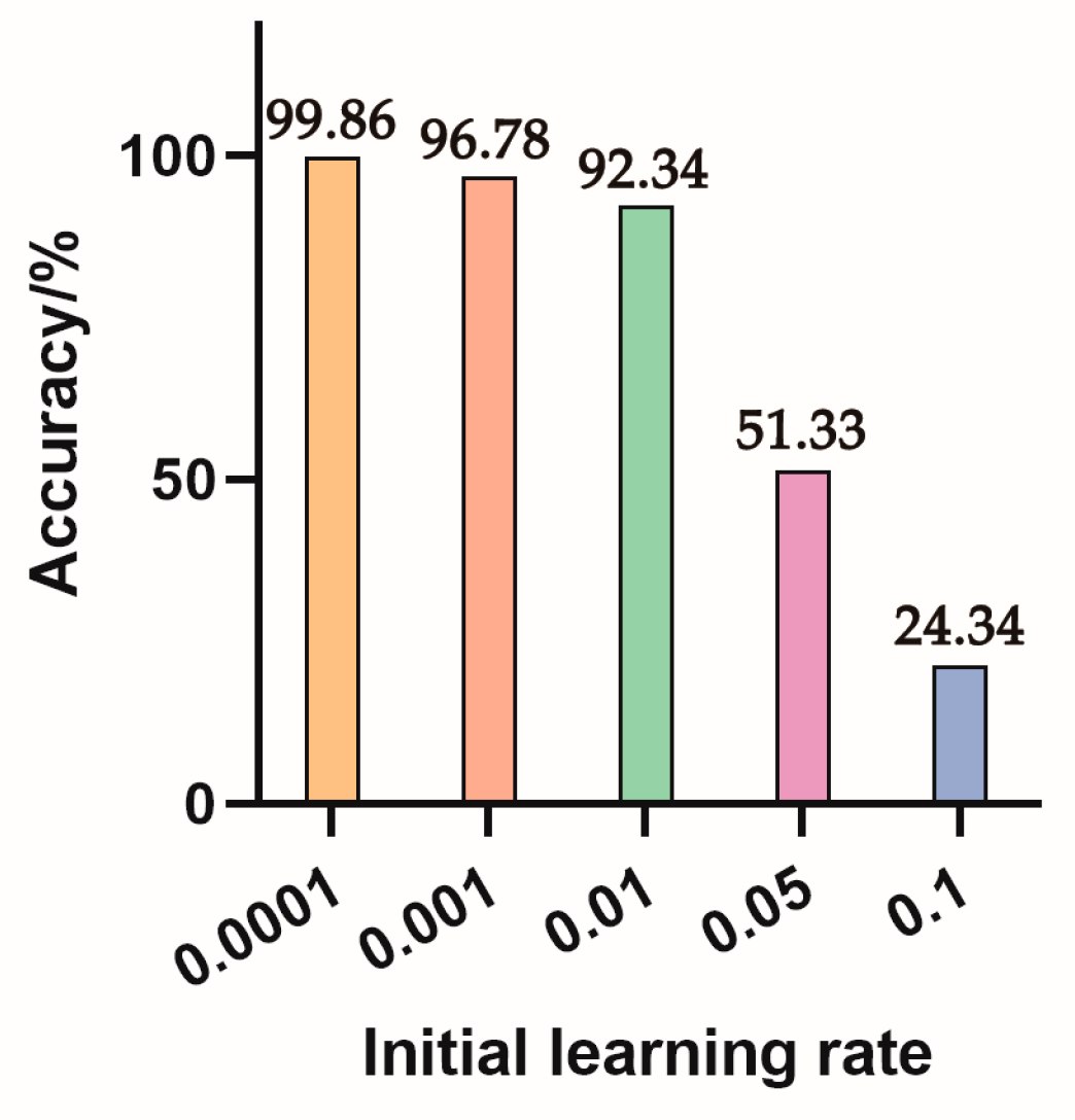 Agriculture 13 01744 g006