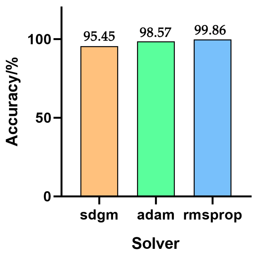 Agriculture 13 01744 g007