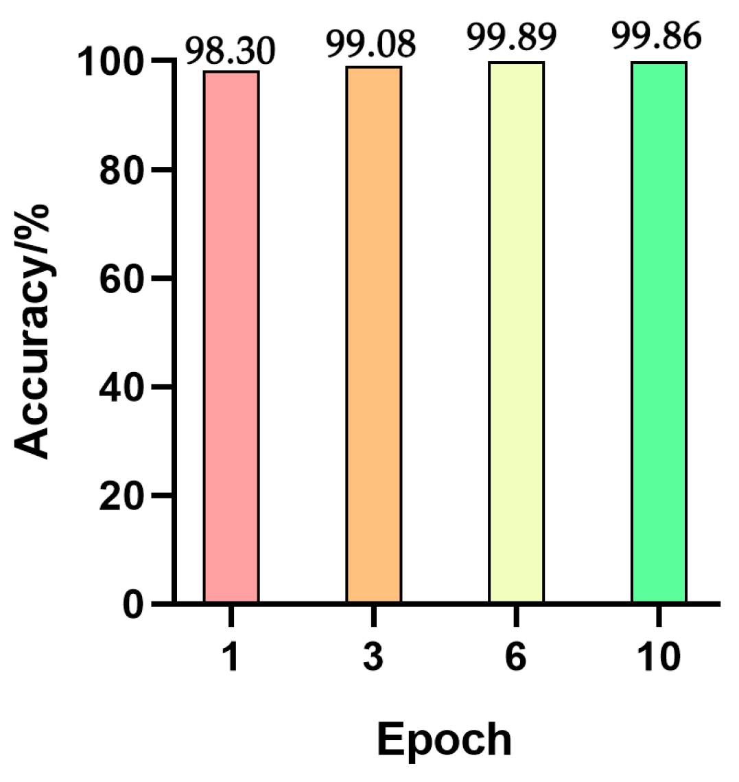 Agriculture 13 01744 g008