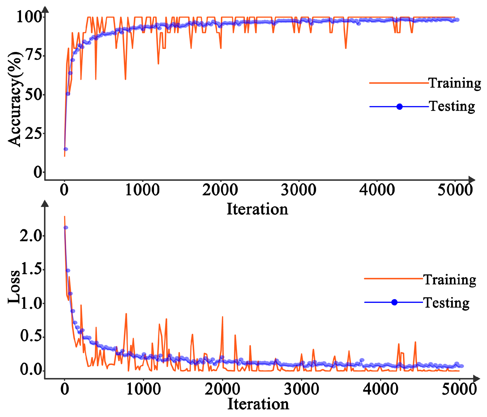 Agriculture 13 01744 g010