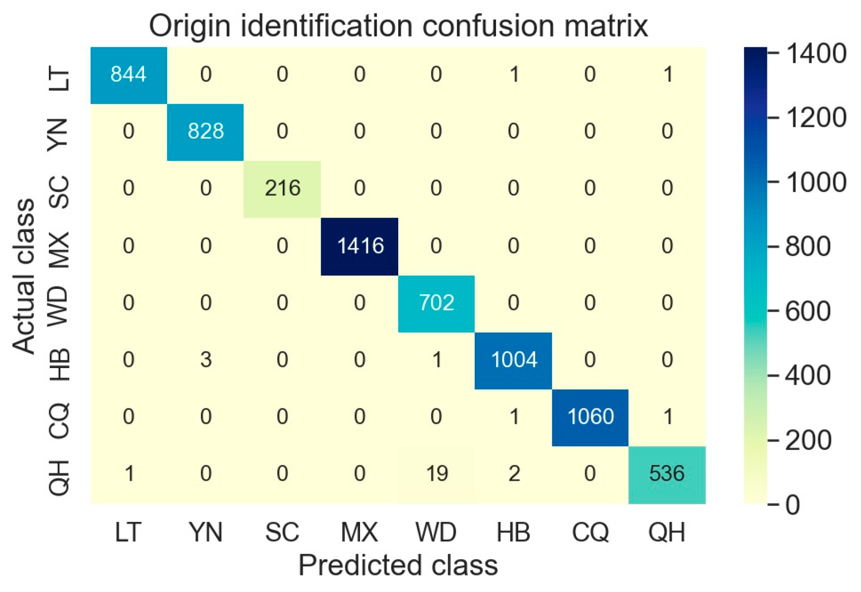 Agriculture 13 01744 g012