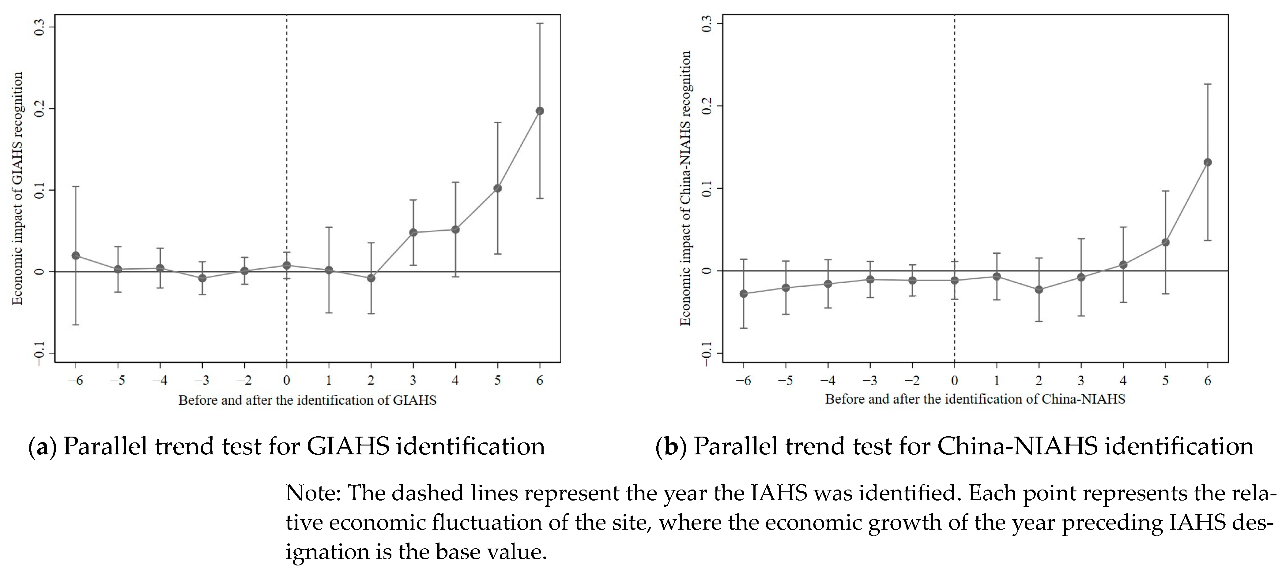 Agriculture 13 01745 g001