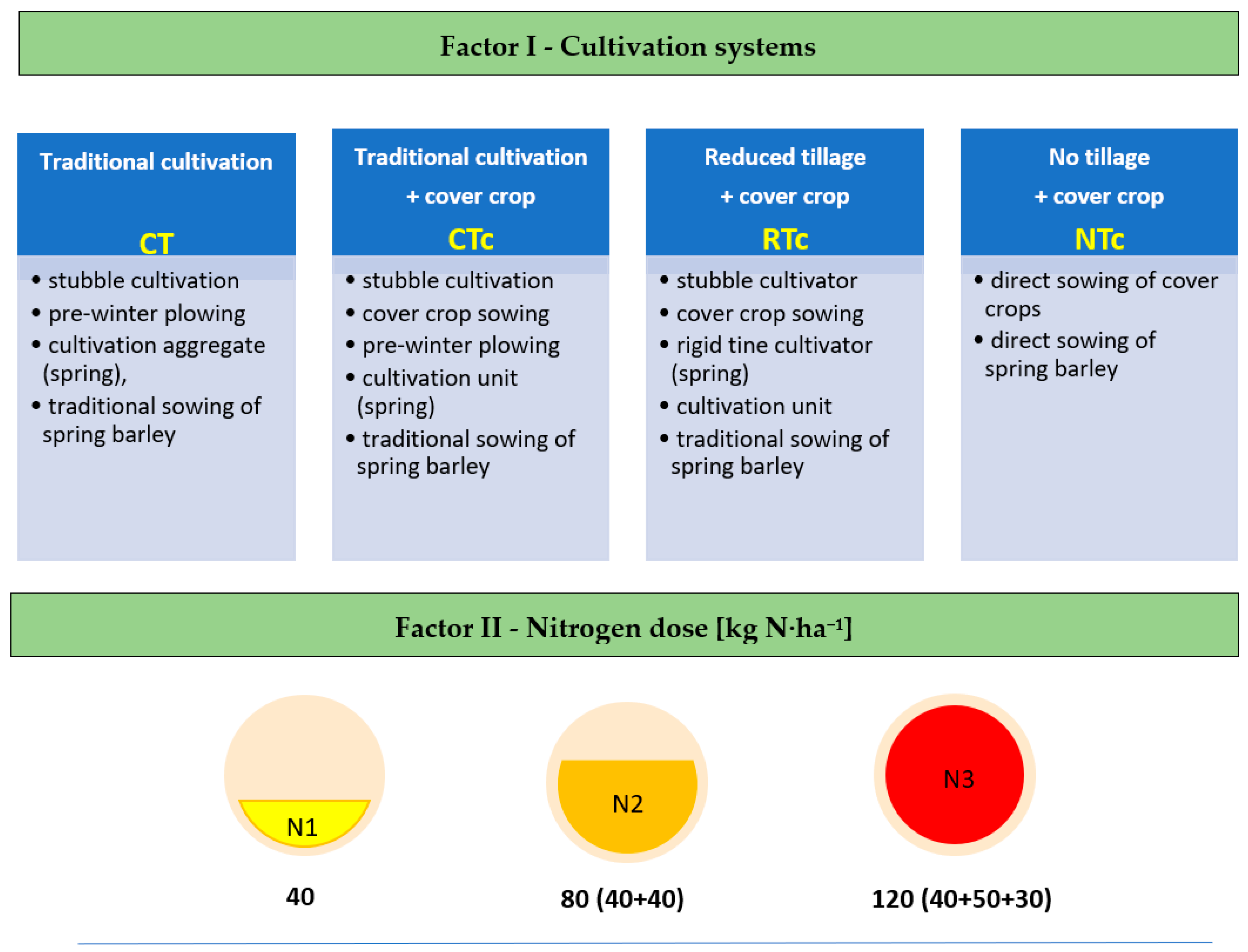 Agriculture 13 01747 g001