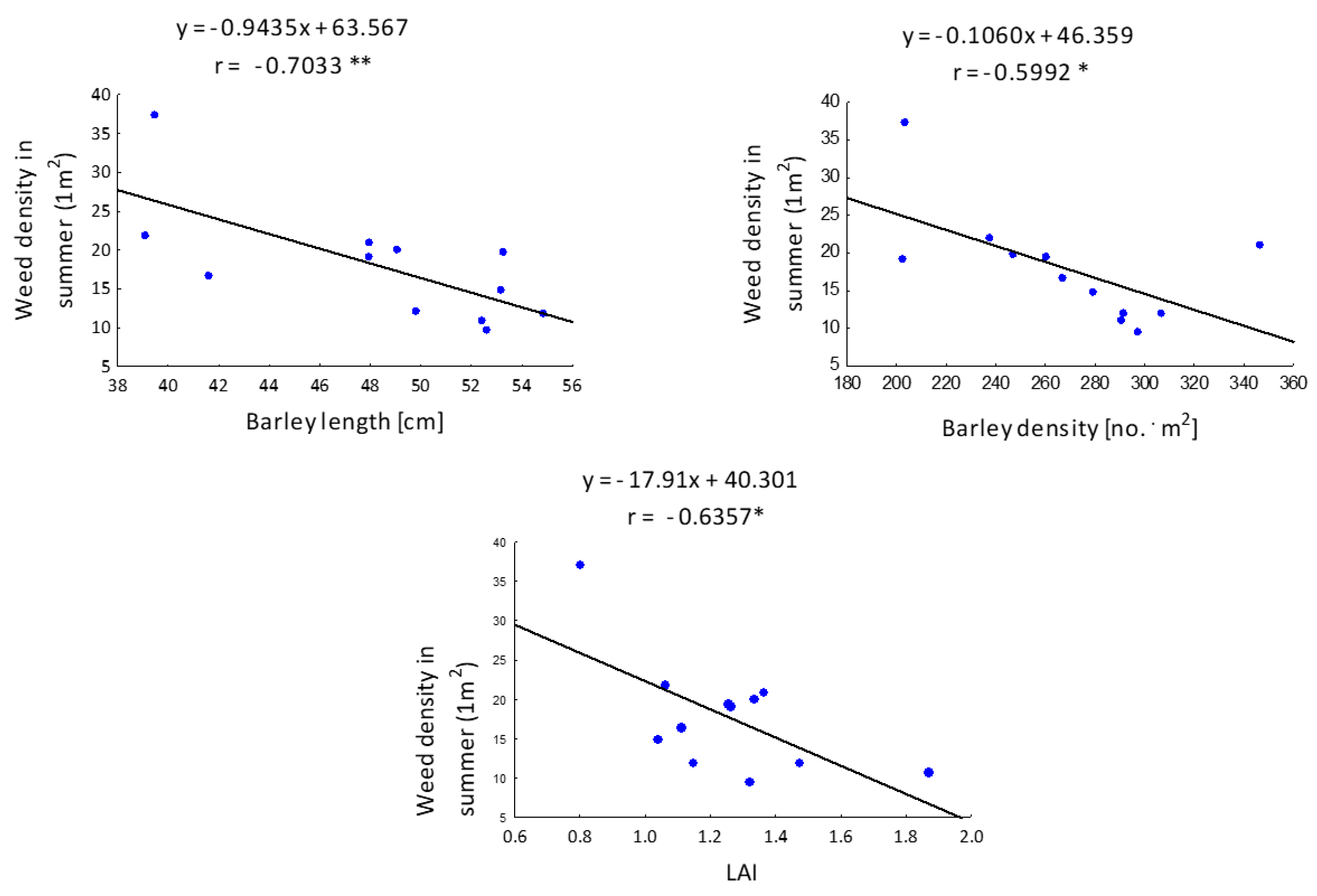 Agriculture 13 01747 g005