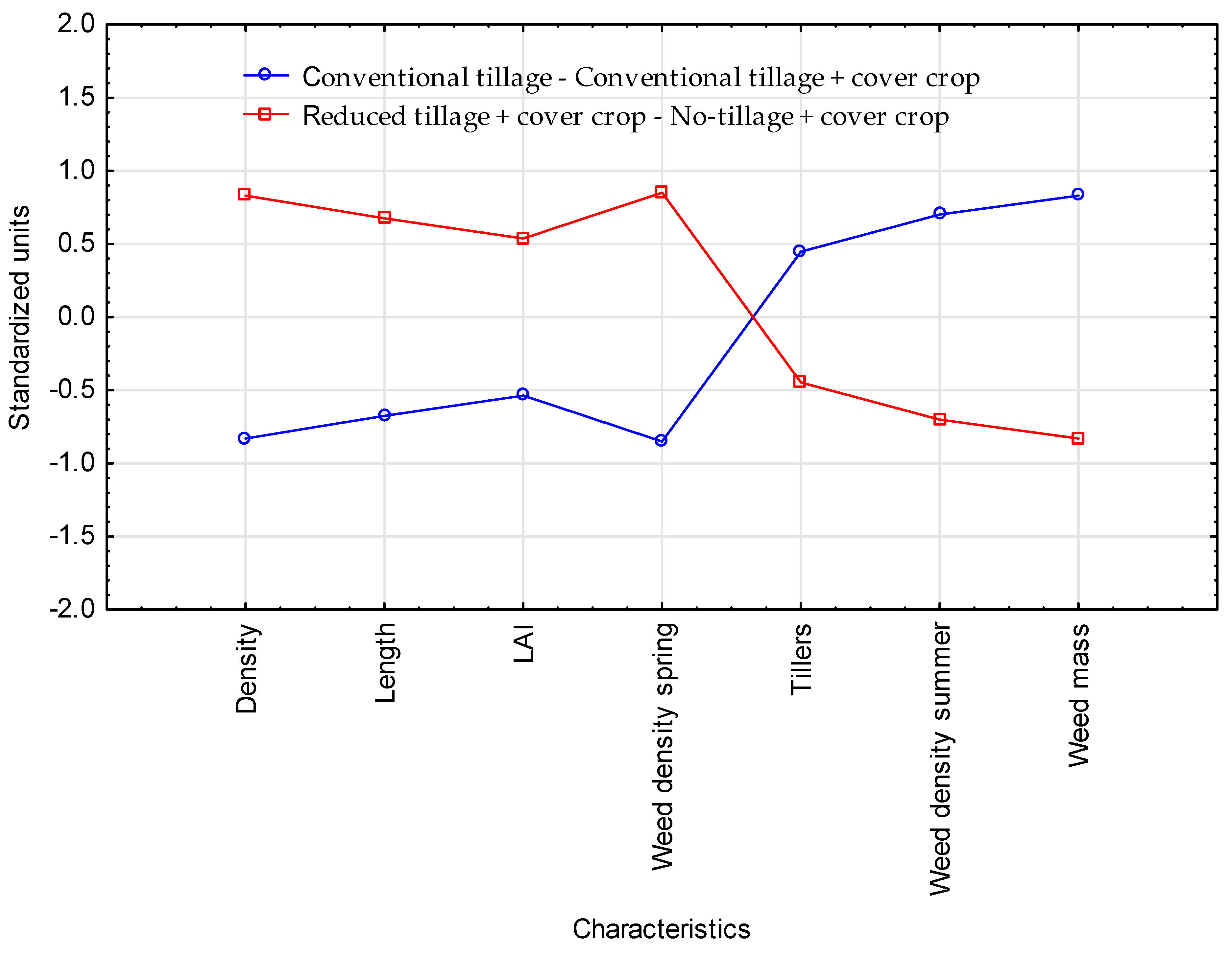Agriculture 13 01747 g008