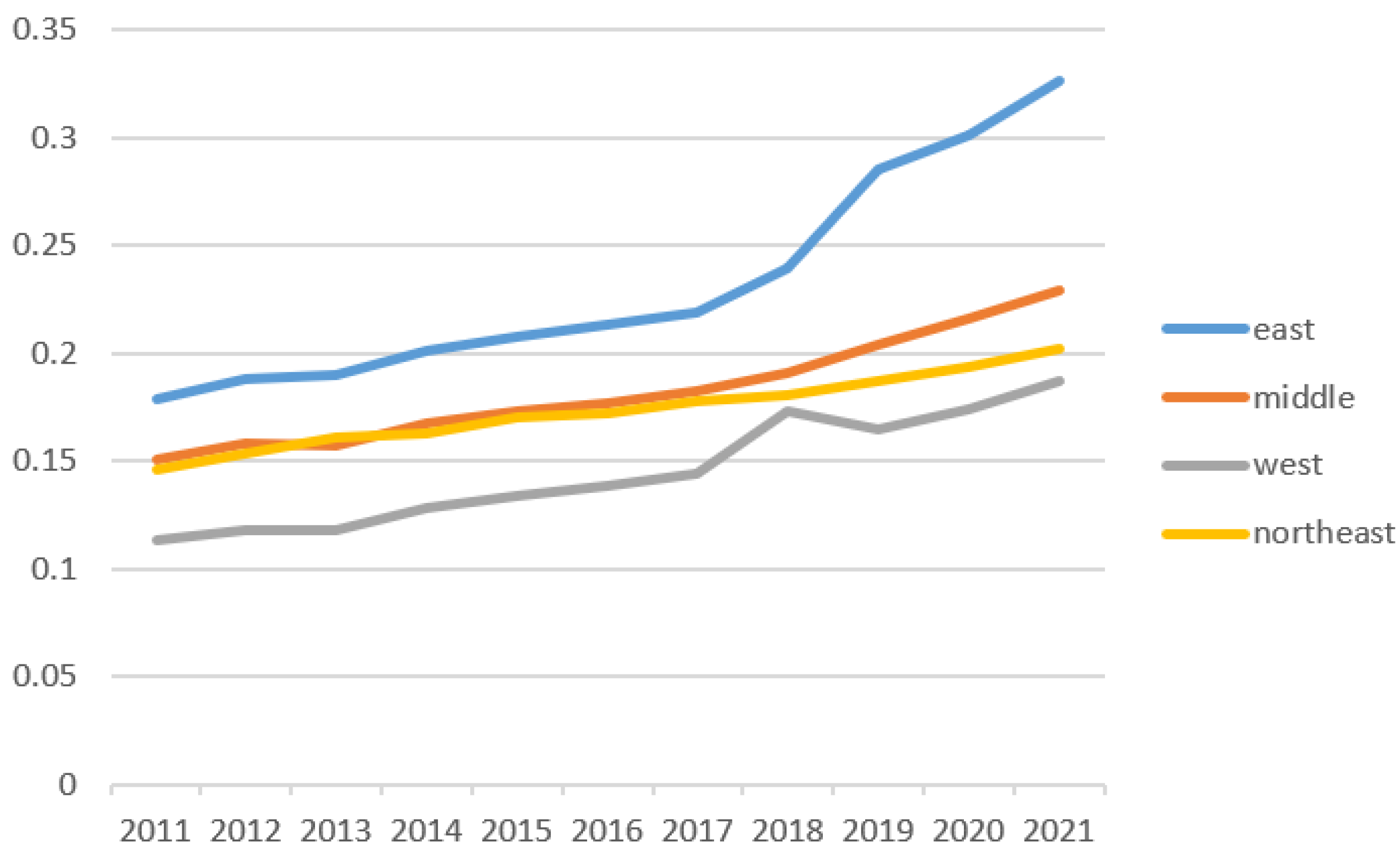 Agriculture 13 01748 g001