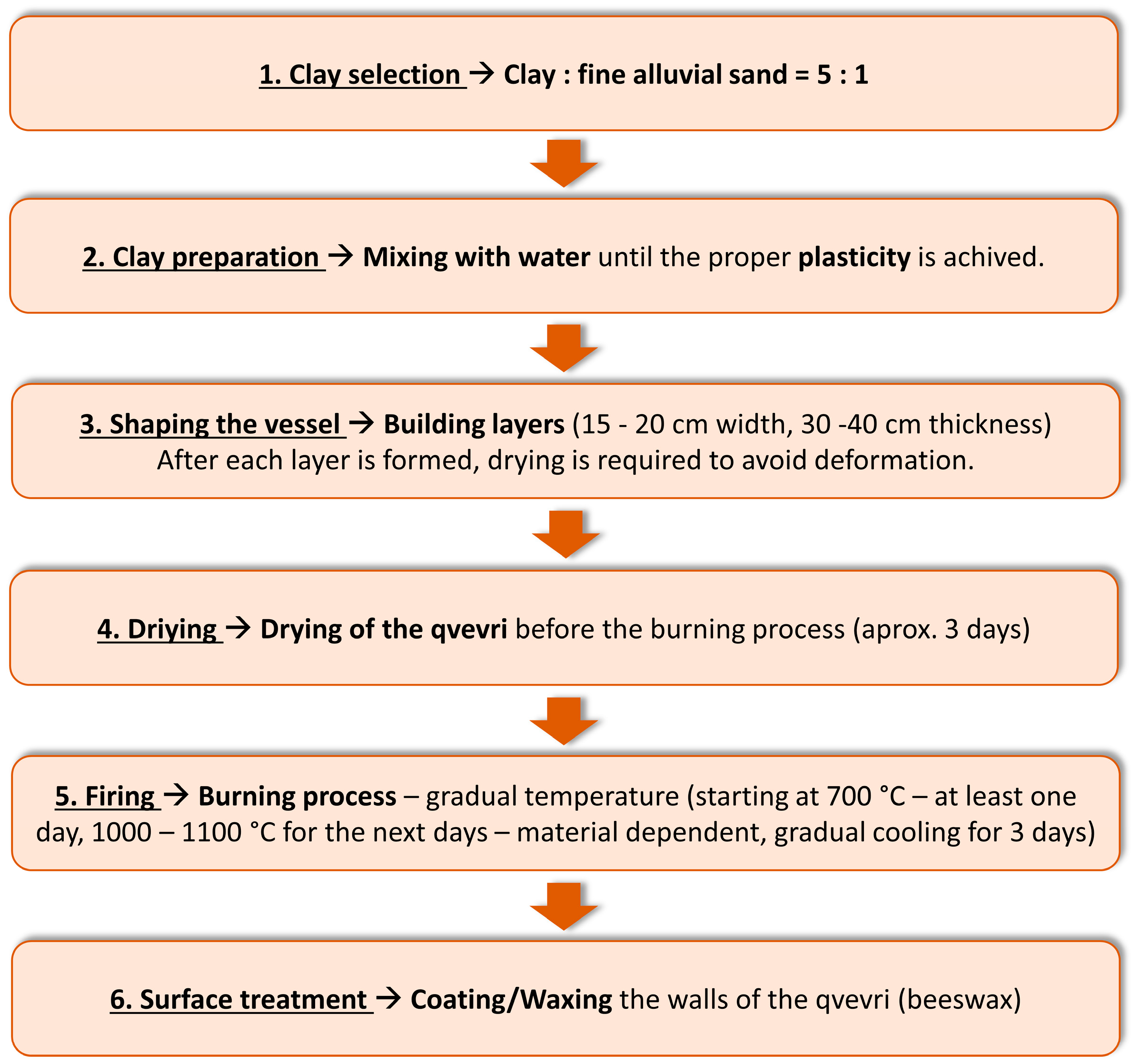 Agriculture 13 01750 g003 Agriculture 13 01750 g003