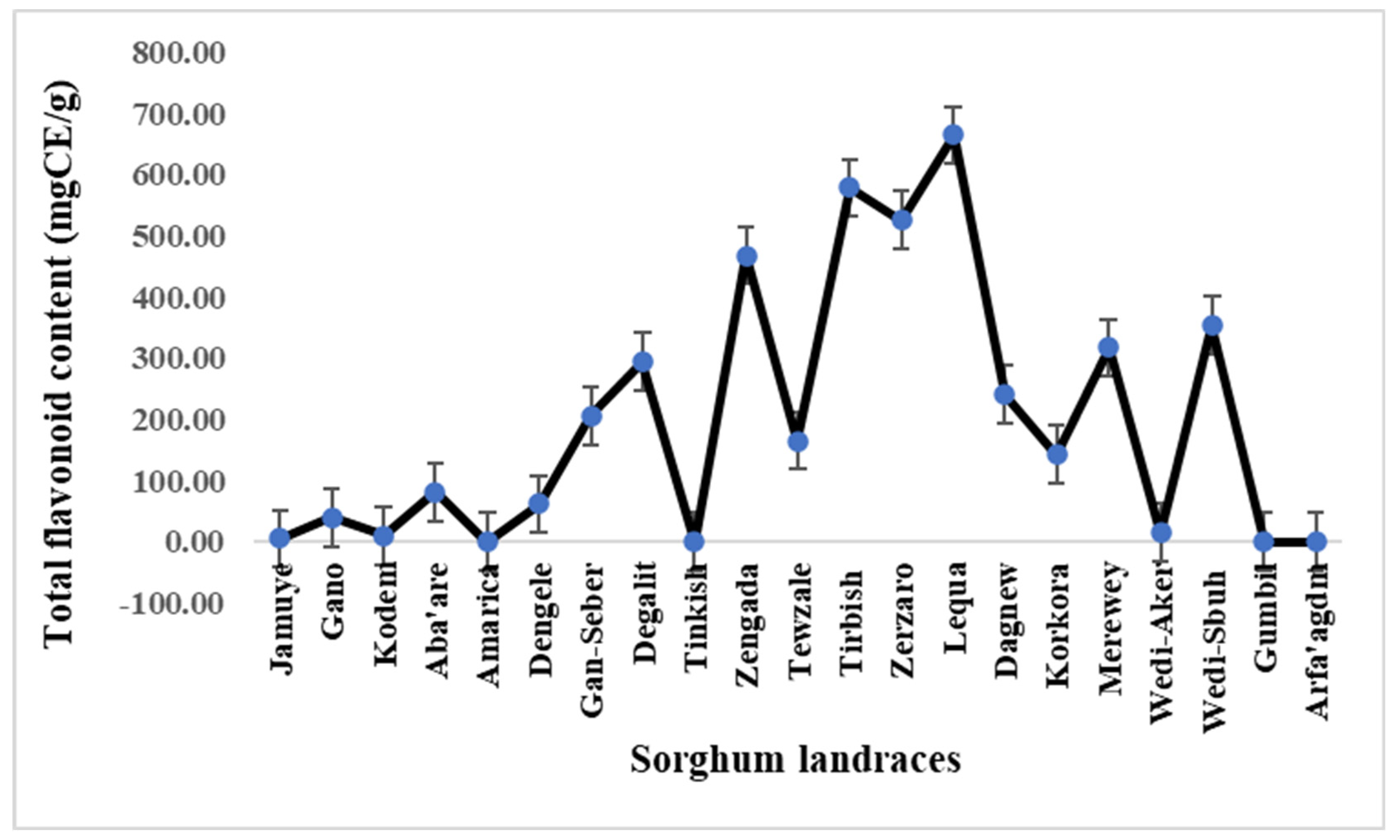 Agriculture 13 01753 g002 Agriculture 13 01753 g002