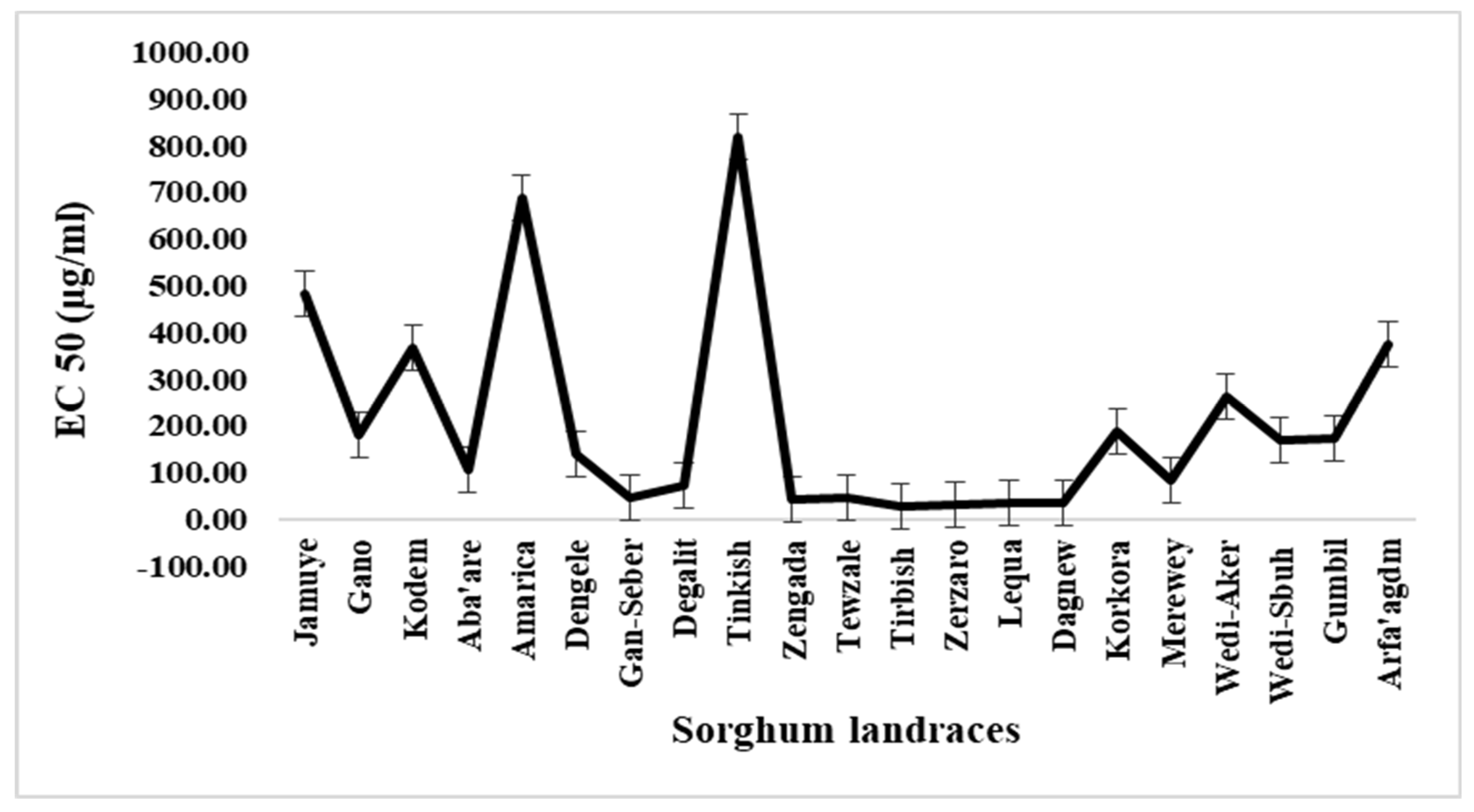 Agriculture 13 01753 g004 Agriculture 13 01753 g004
