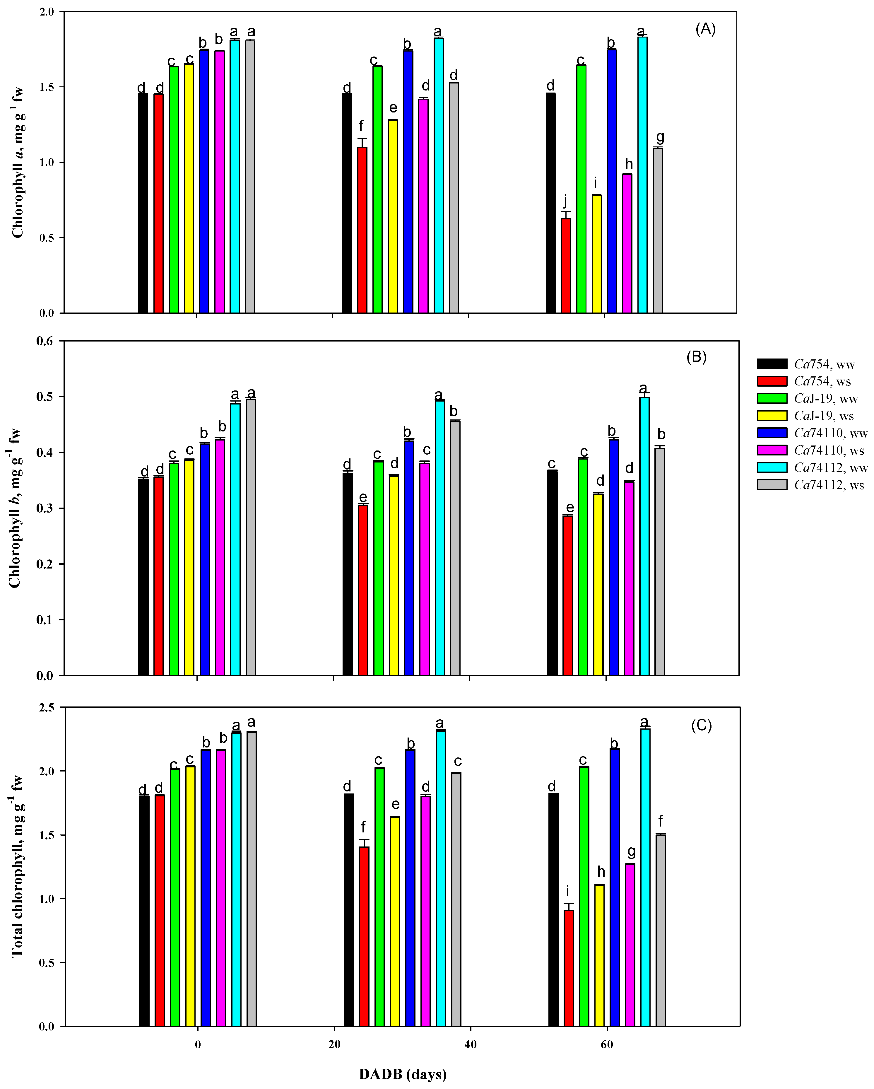Agriculture 13 01754 g008