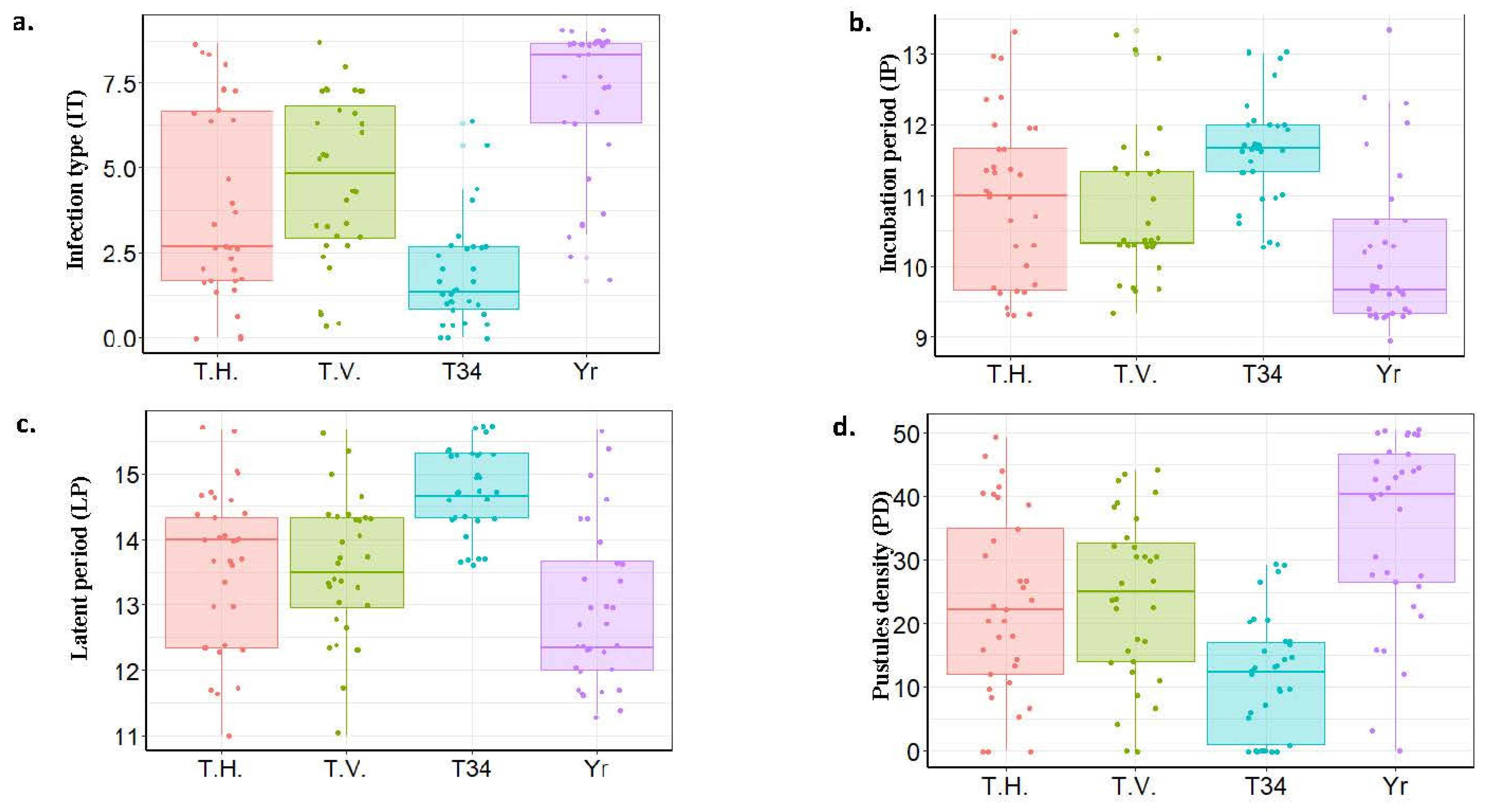 Agriculture 13 01755 g002 Agriculture 13 01755 g002