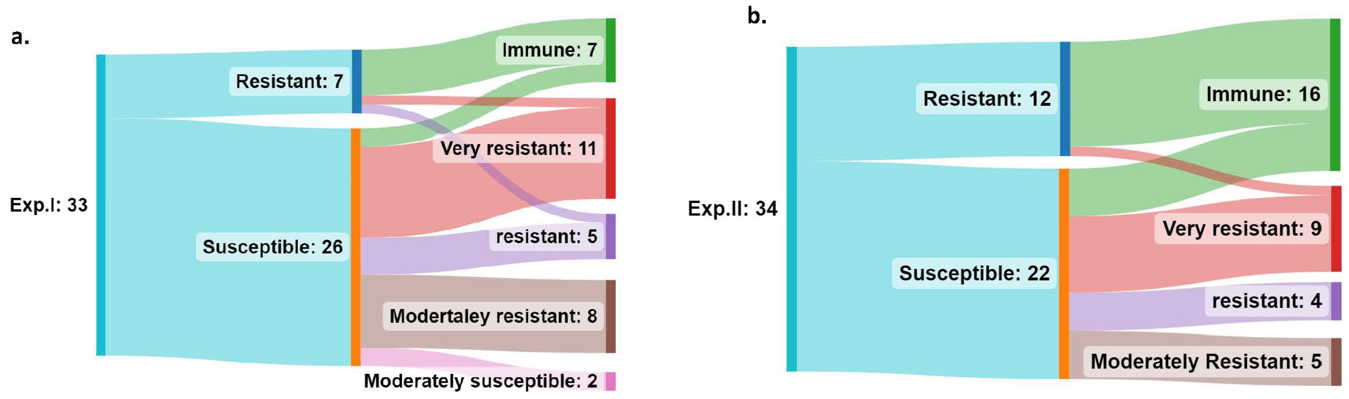 Agriculture 13 01755 g005 Agriculture 13 01755 g005