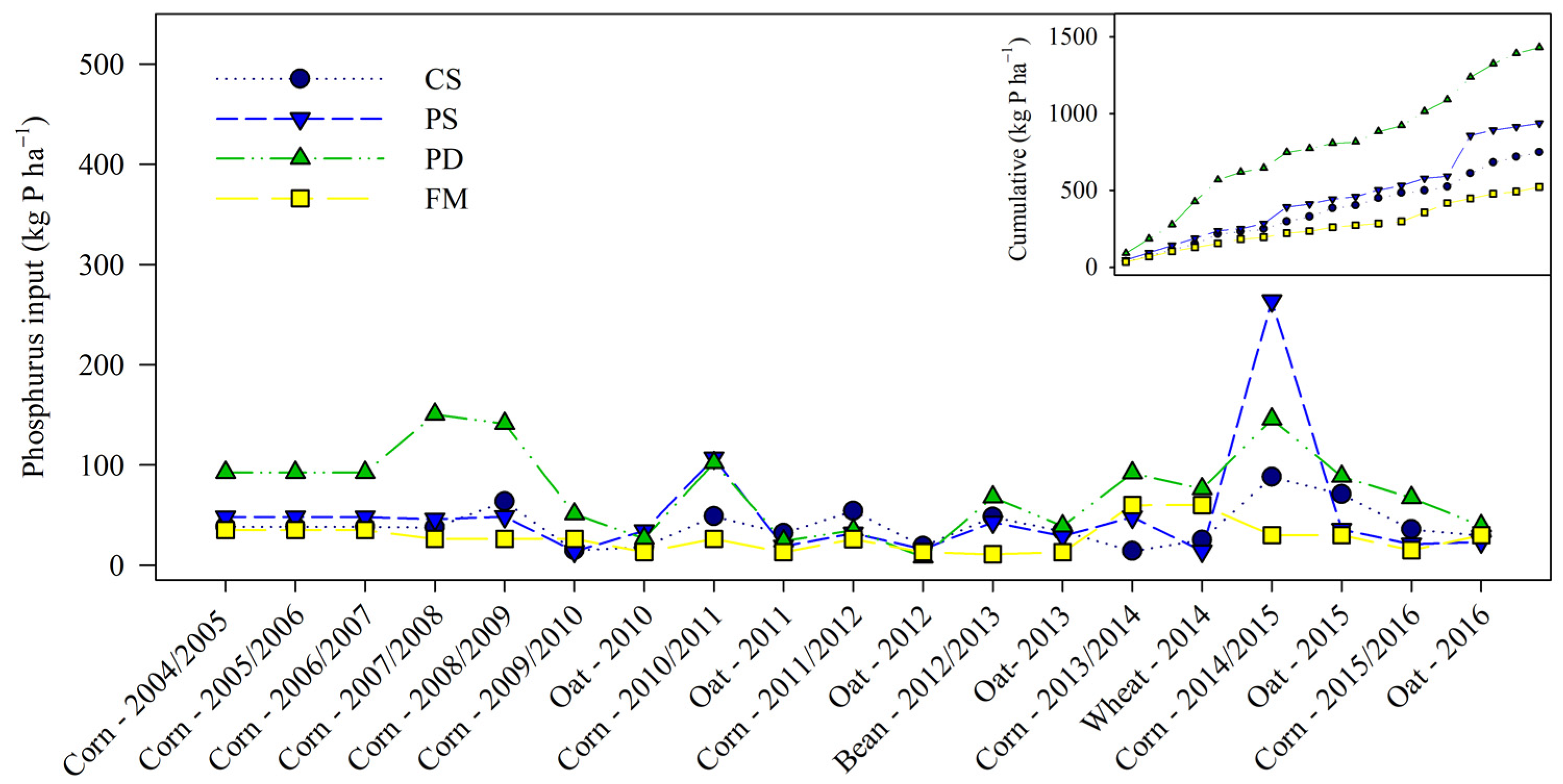 Agriculture 13 01762 g001