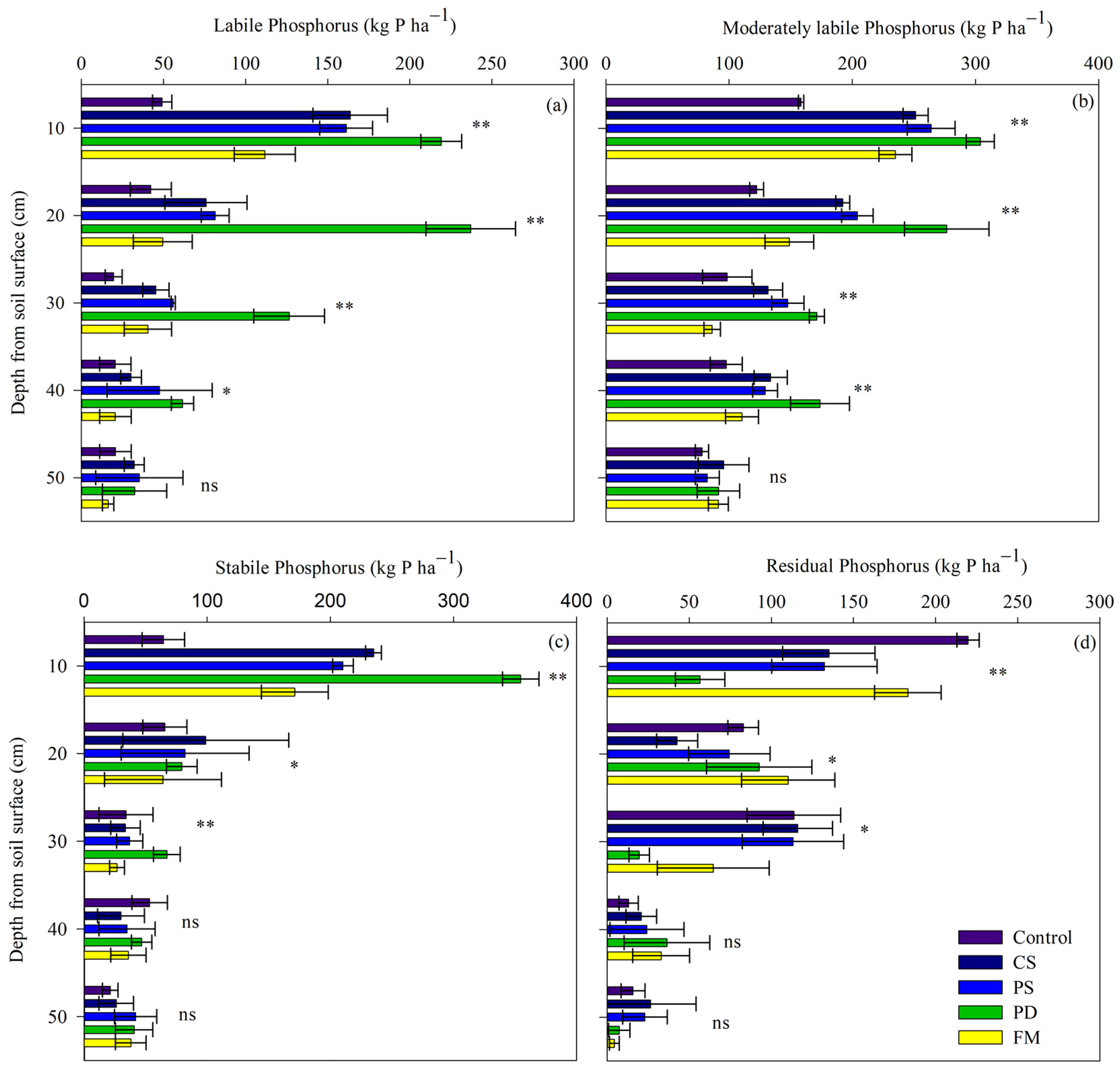 Agriculture 13 01762 g002