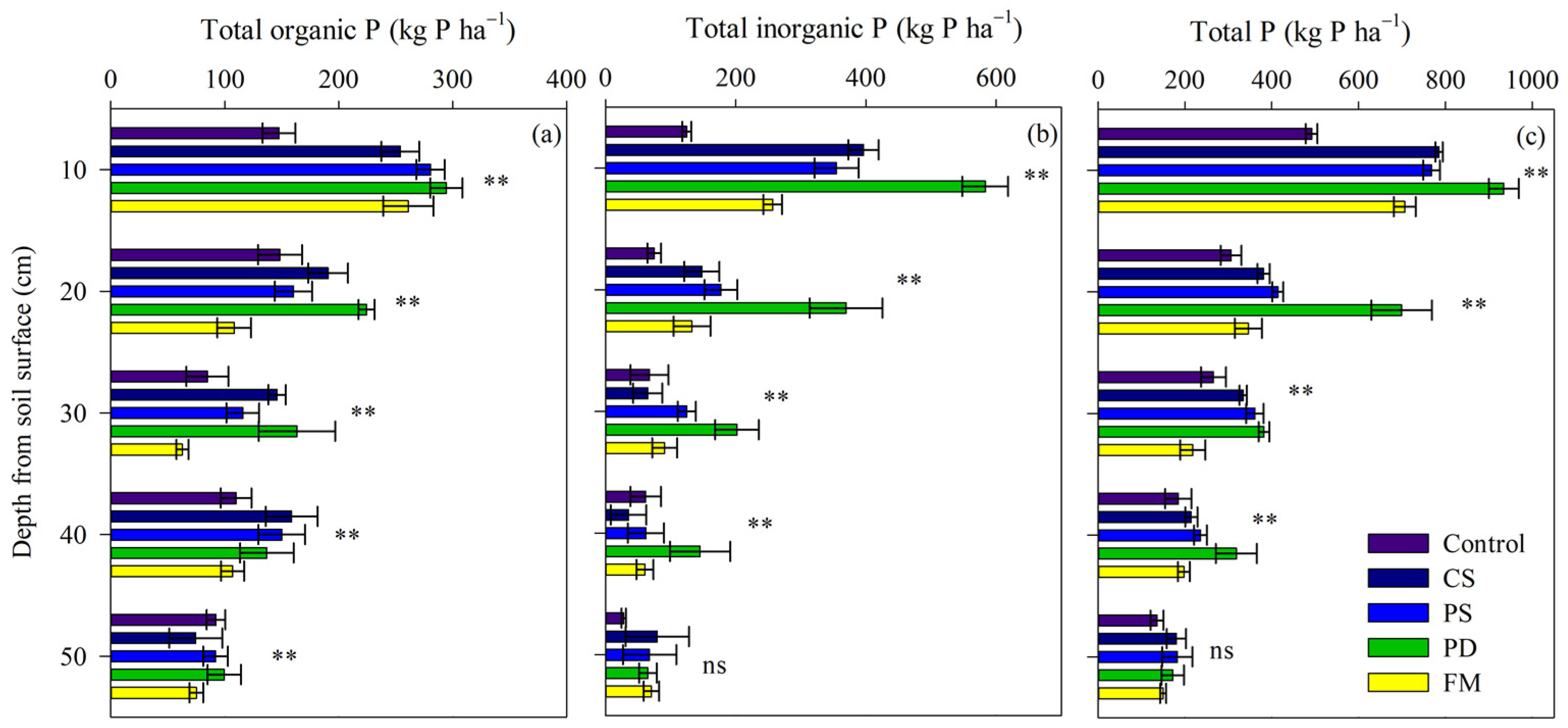 Agriculture 13 01762 g003