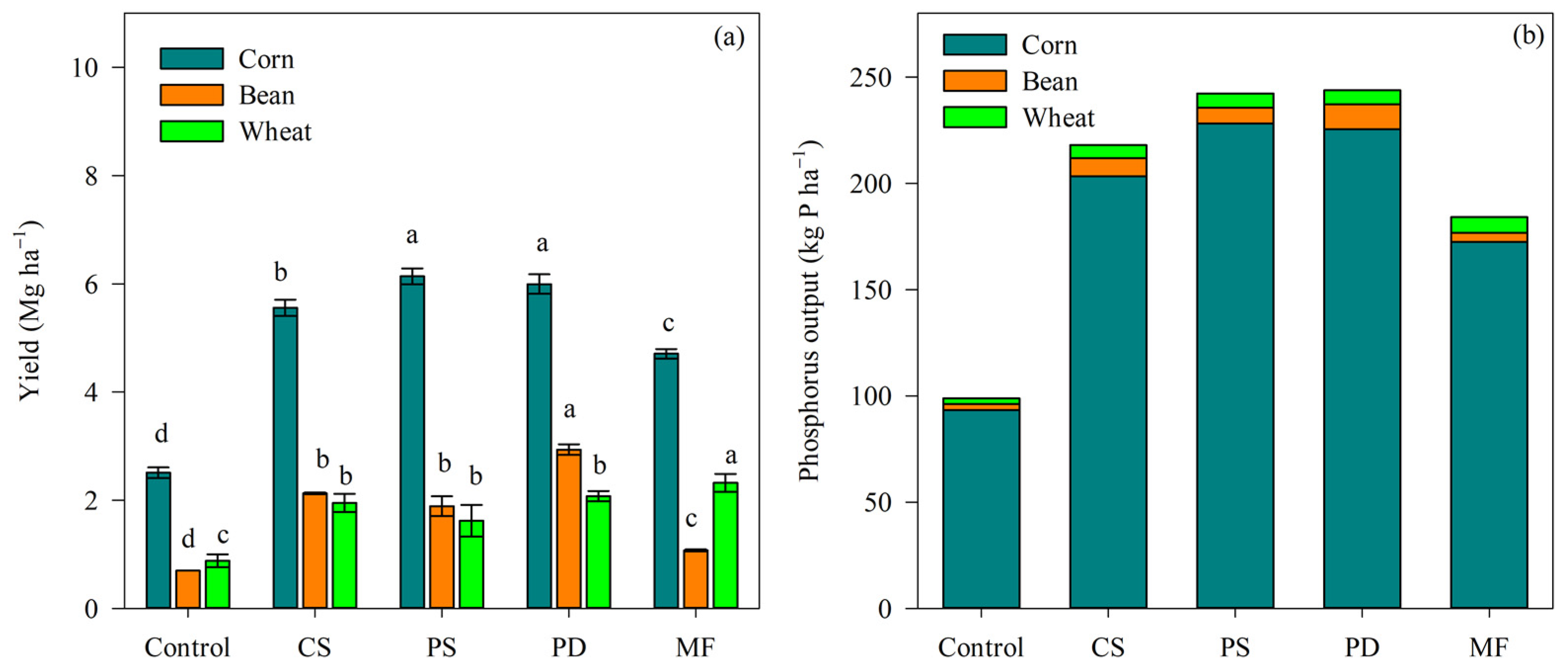 Agriculture 13 01762 g004