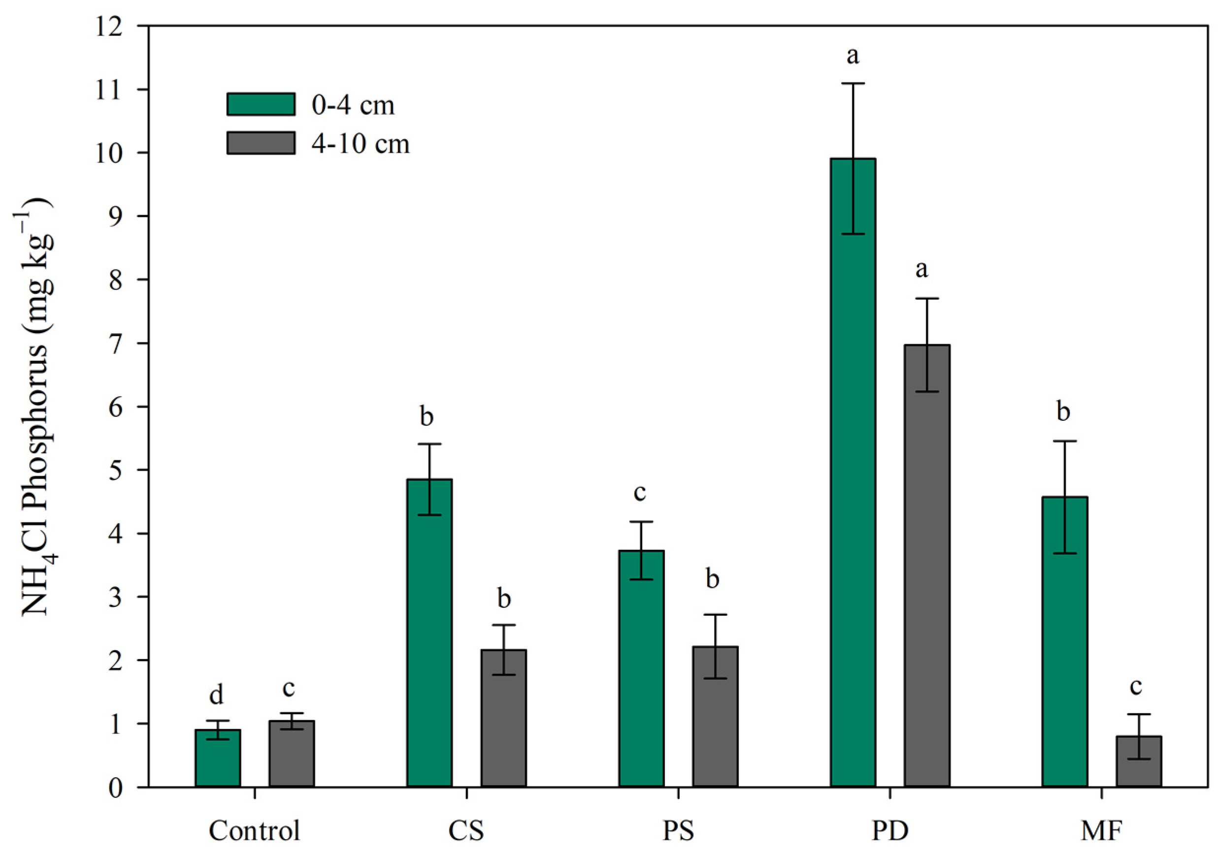 Agriculture 13 01762 g005