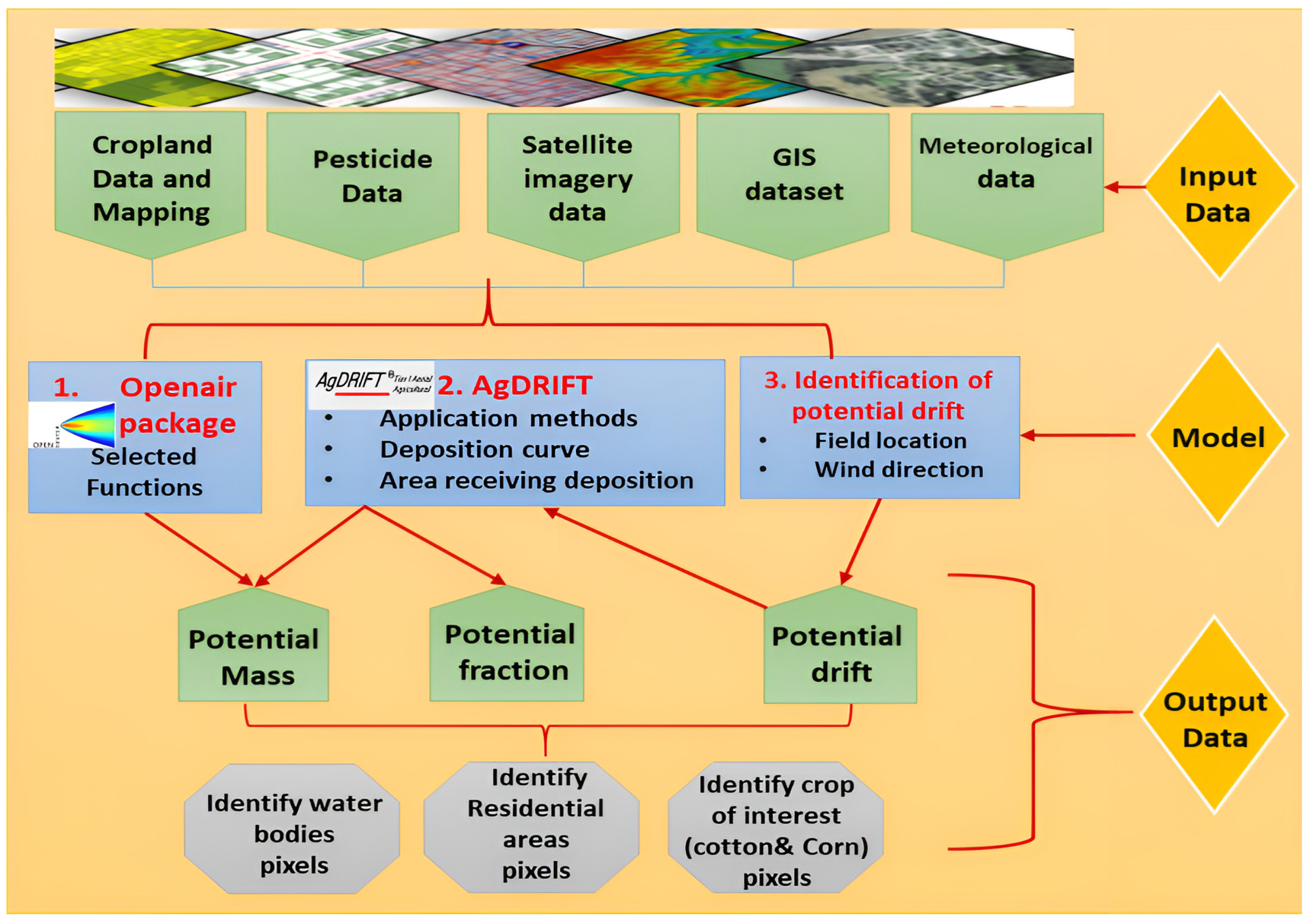 Agriculture 13 01763 g002 Agriculture 13 01763 g002