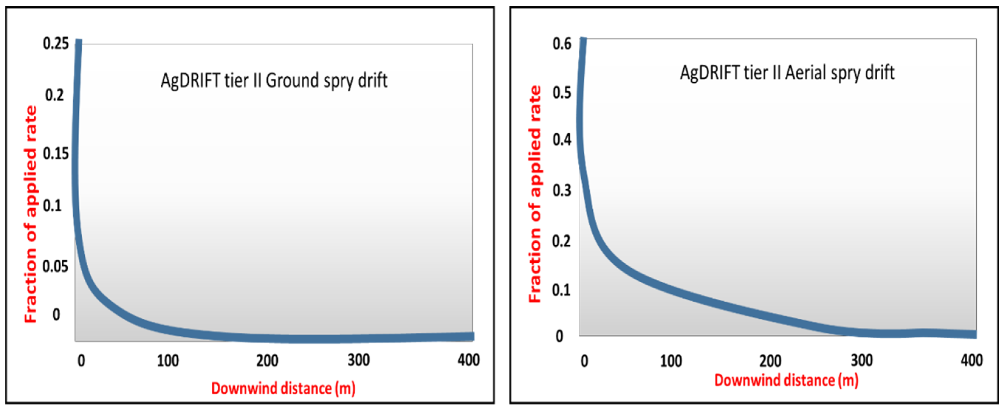 Agriculture 13 01763 g003 Agriculture 13 01763 g003