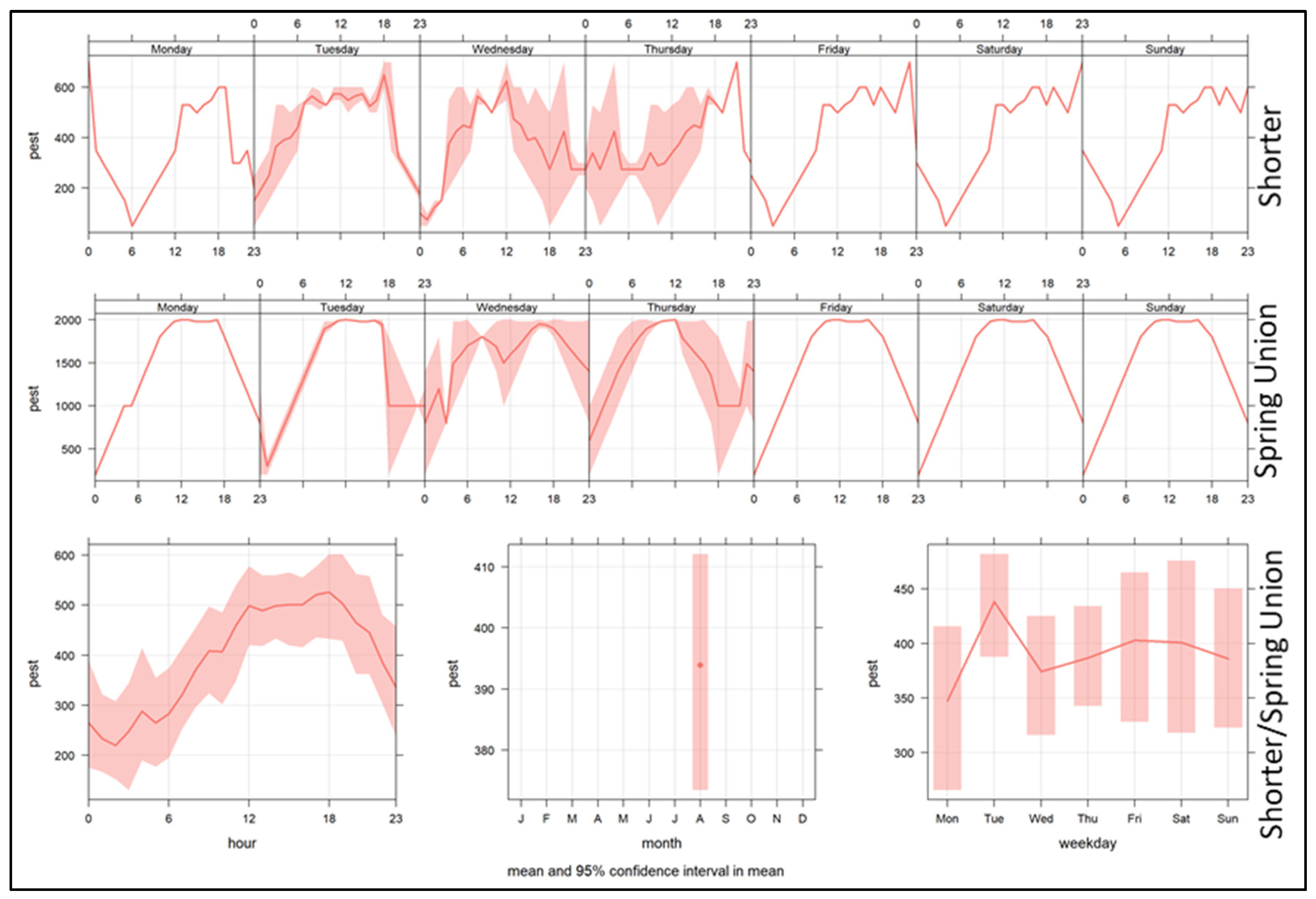 Agriculture 13 01763 g007 Agriculture 13 01763 g007