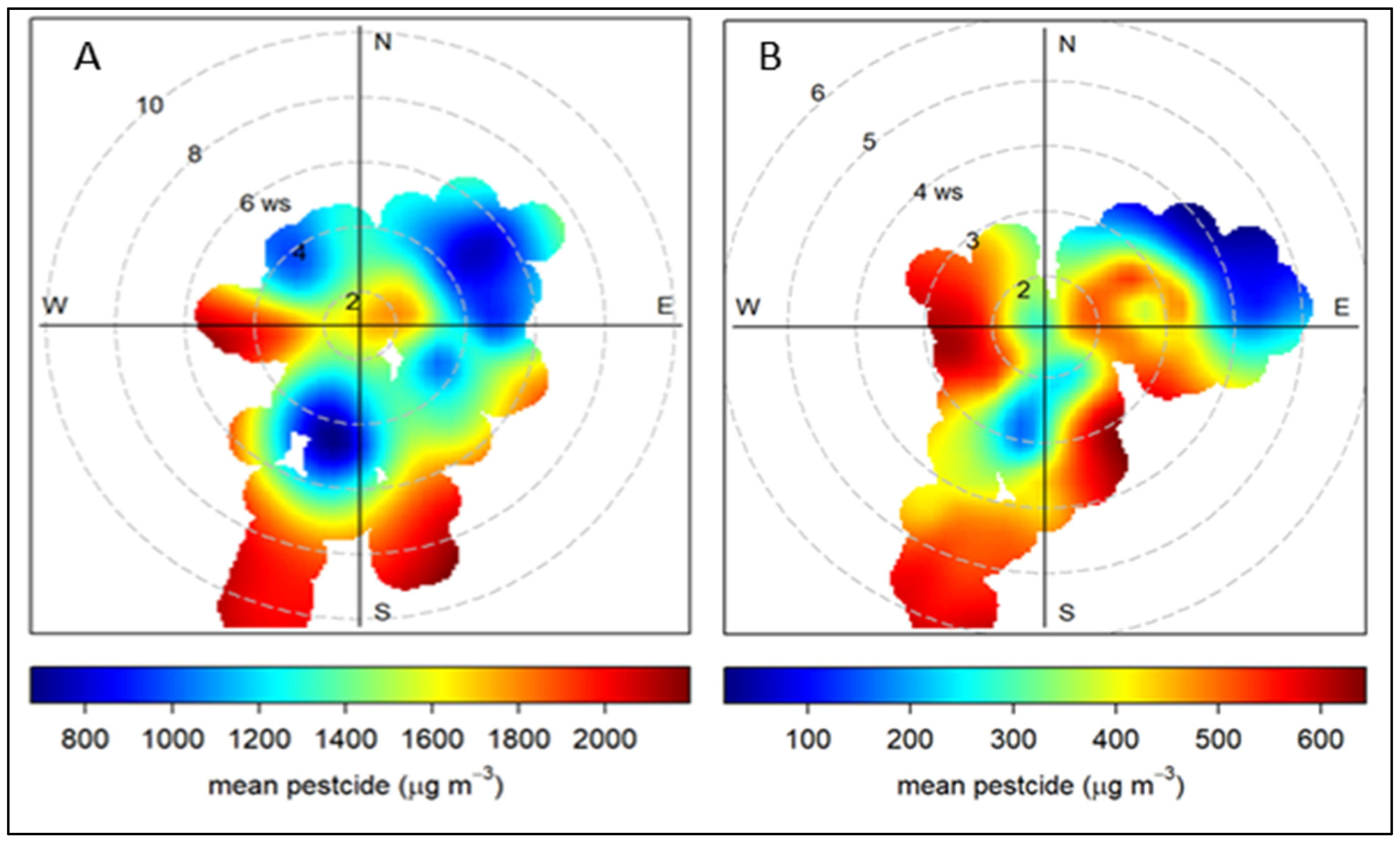 Agriculture 13 01763 g008 Agriculture 13 01763 g008