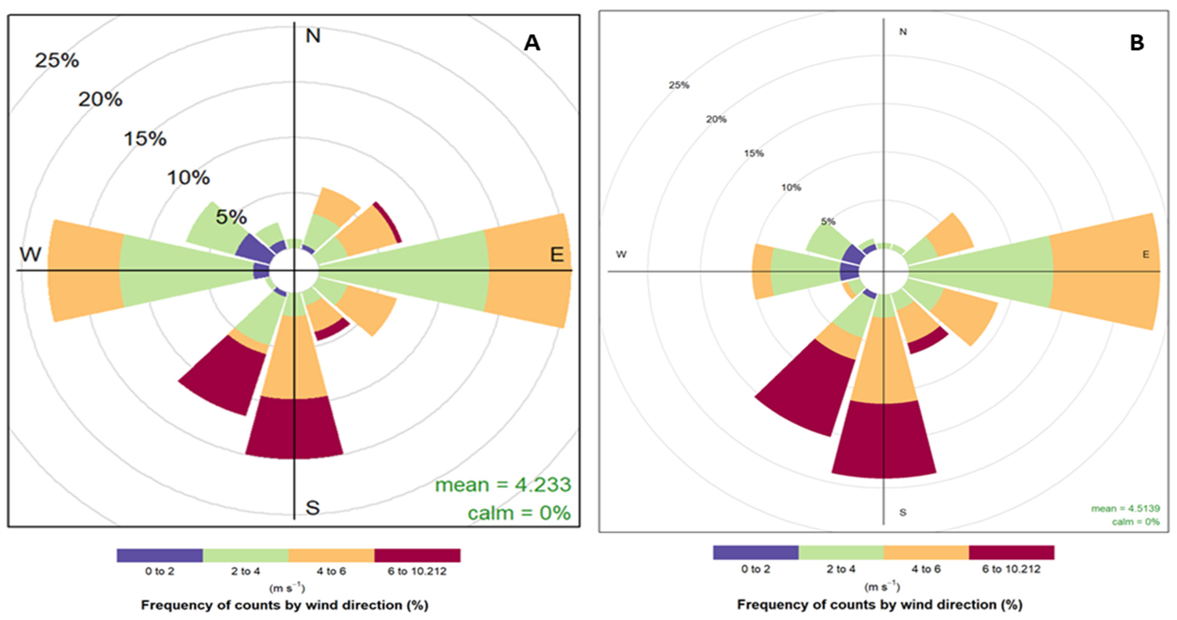 Agriculture 13 01763 g009 Agriculture 13 01763 g009