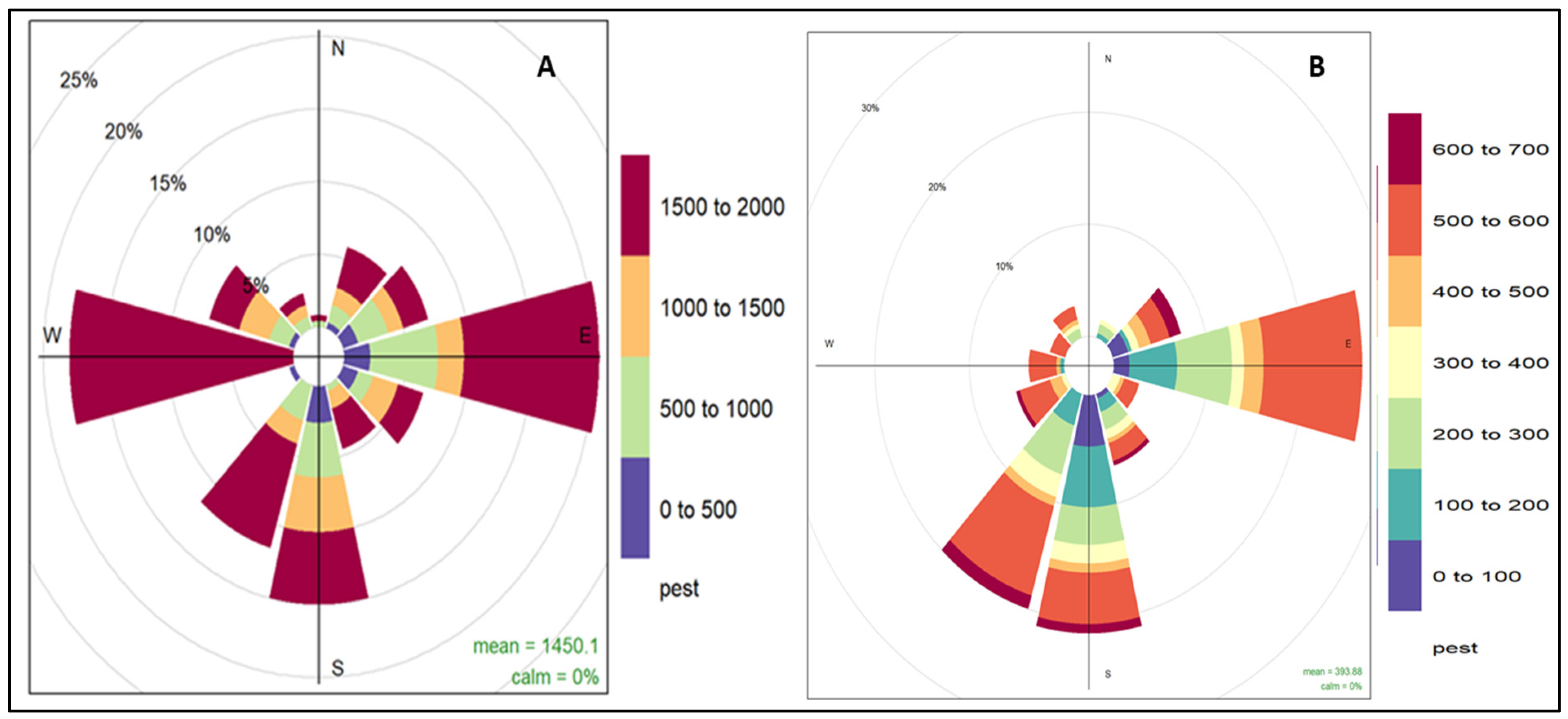 Agriculture 13 01763 g010 Agriculture 13 01763 g010