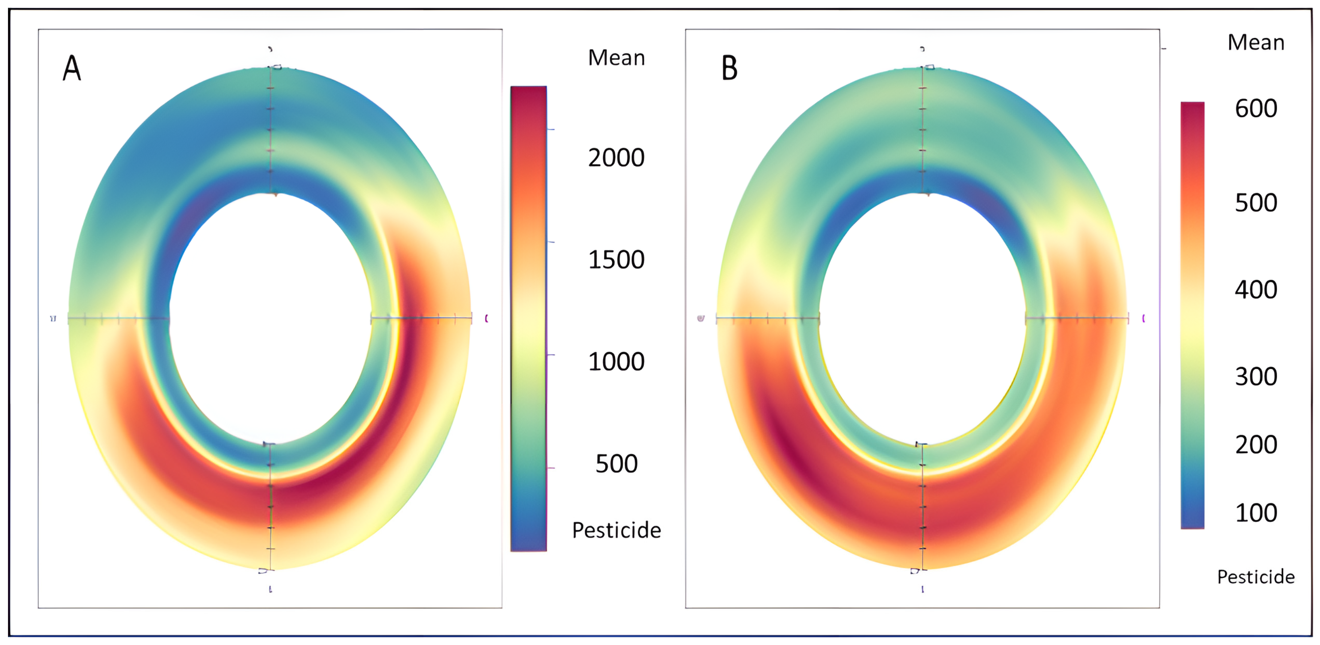 Agriculture 13 01763 g013 Agriculture 13 01763 g013