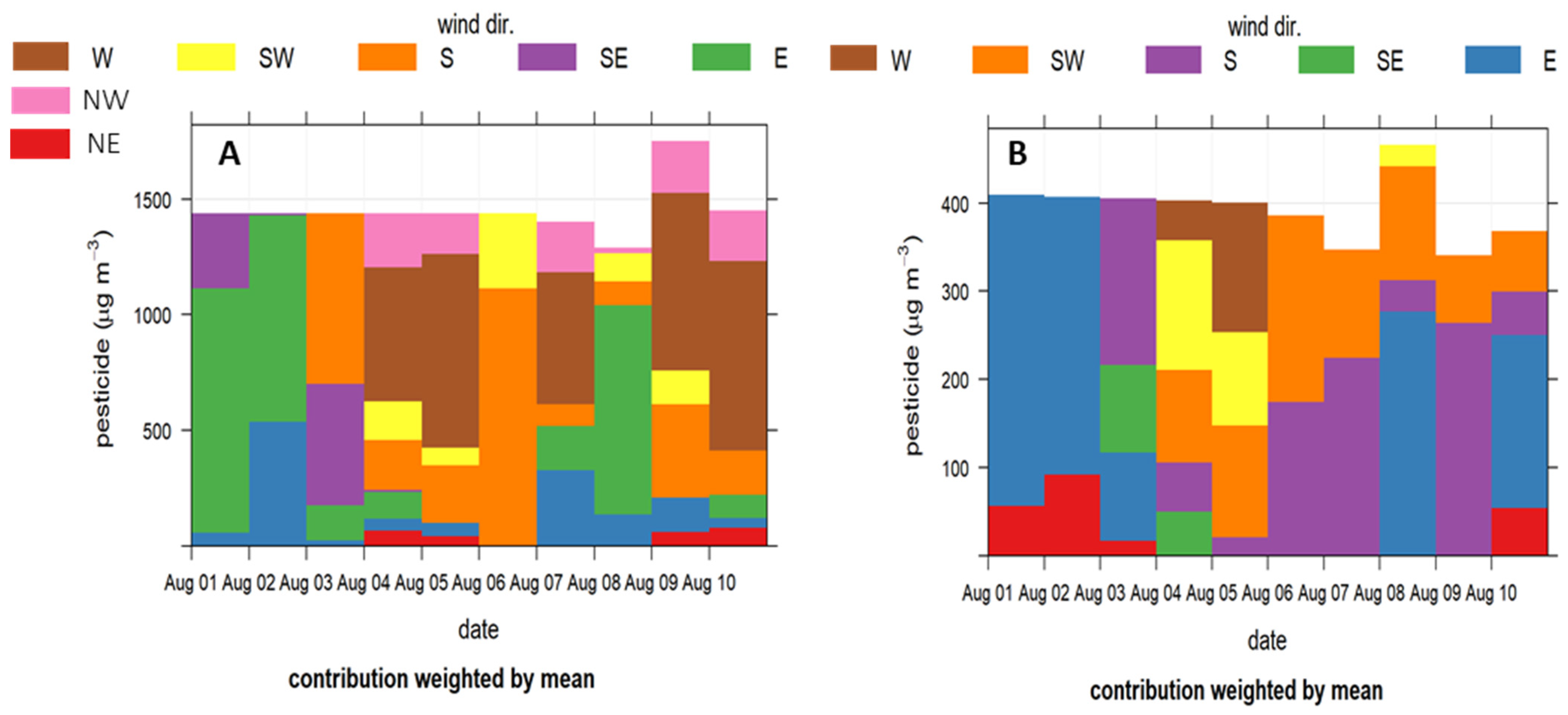 Agriculture 13 01763 g014 Agriculture 13 01763 g014
