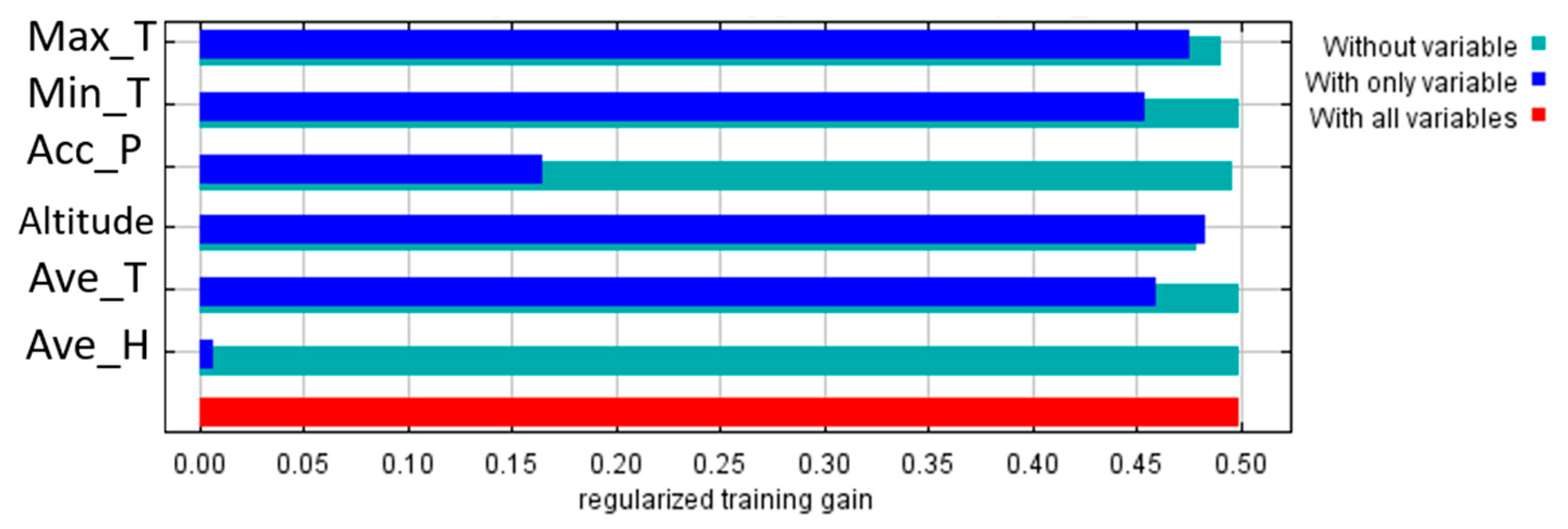 Agriculture 13 01764 g003