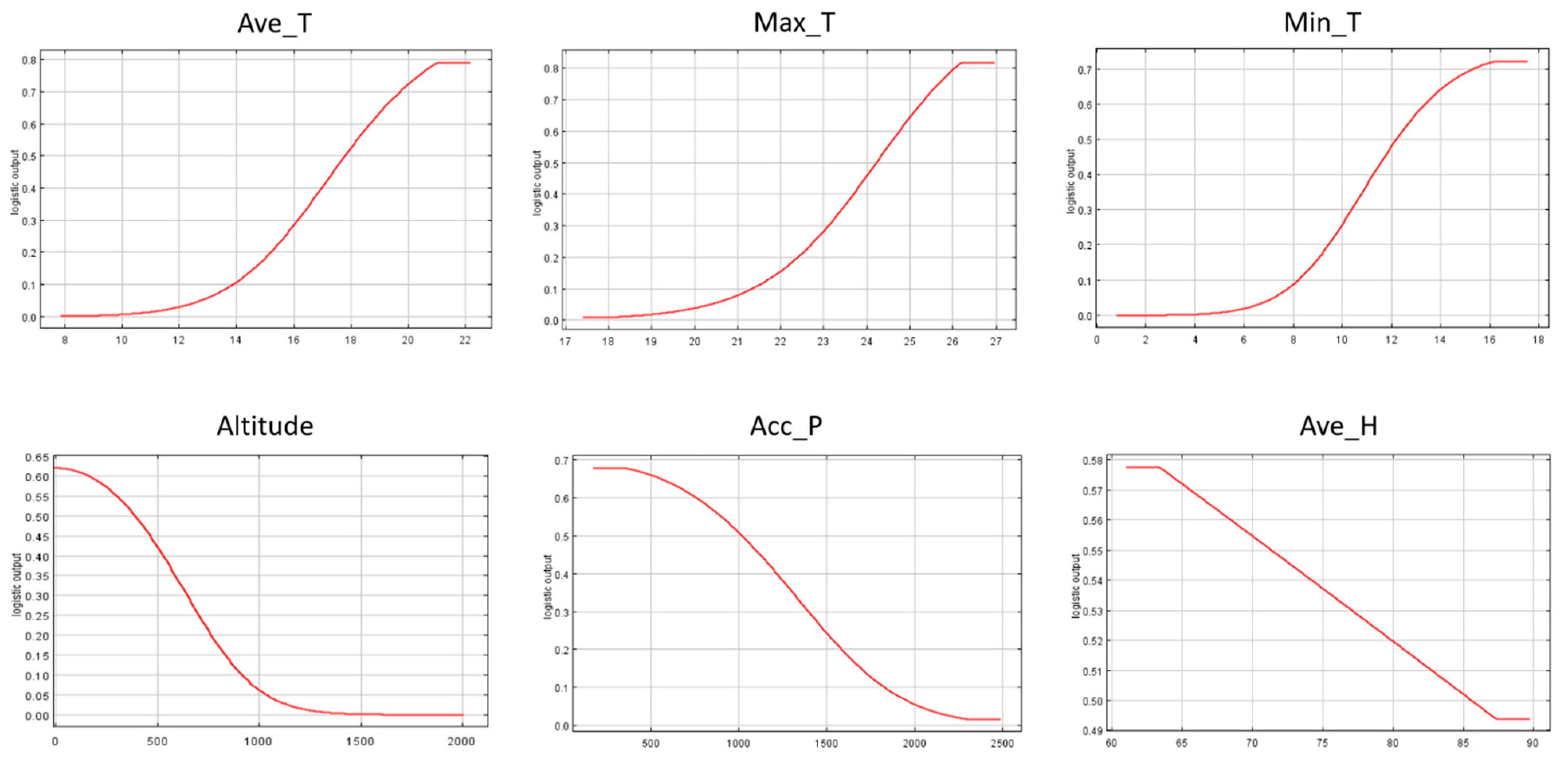 Agriculture 13 01764 g004