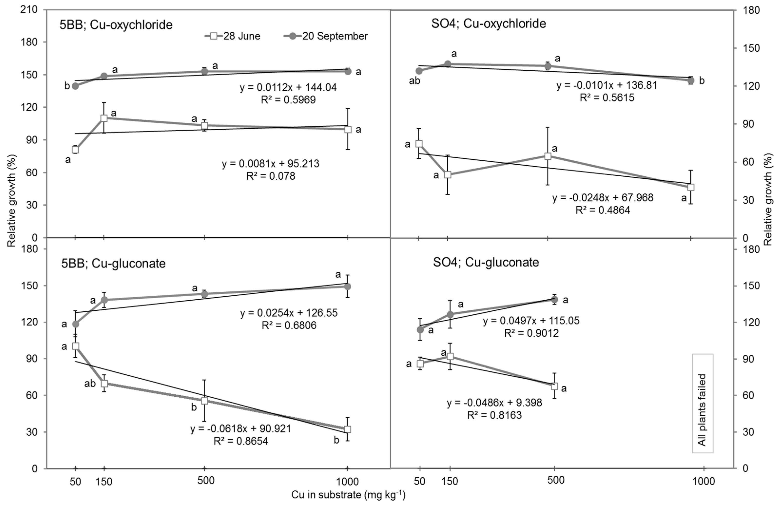 Agriculture 13 01768 g001