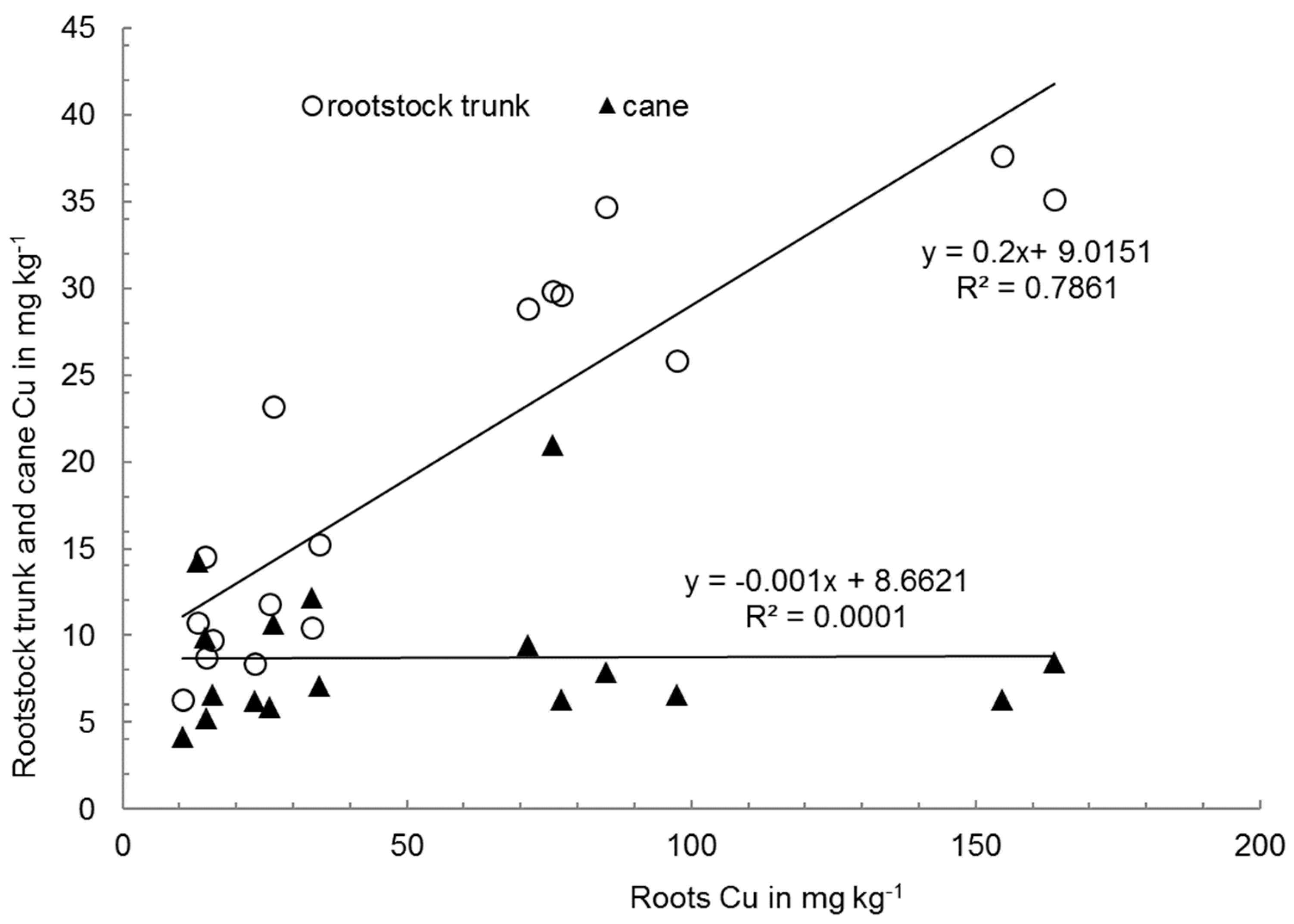 Agriculture 13 01768 g003