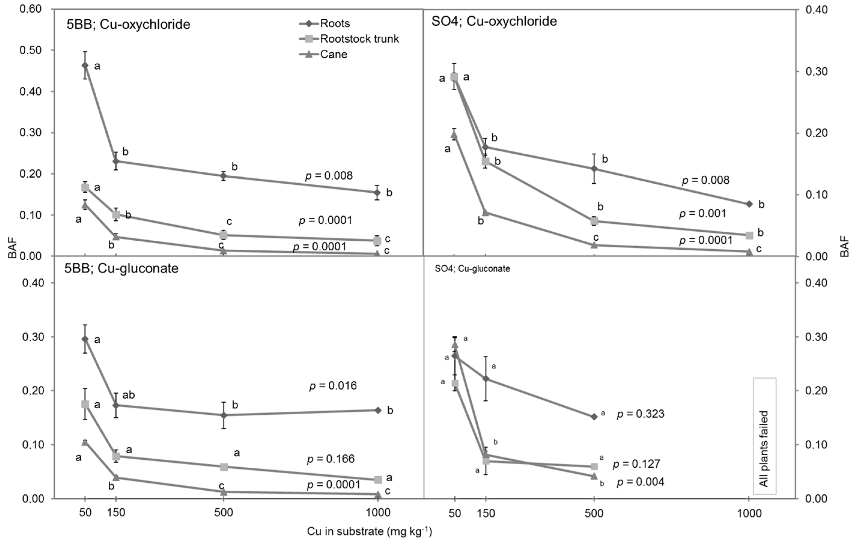 Agriculture 13 01768 g004