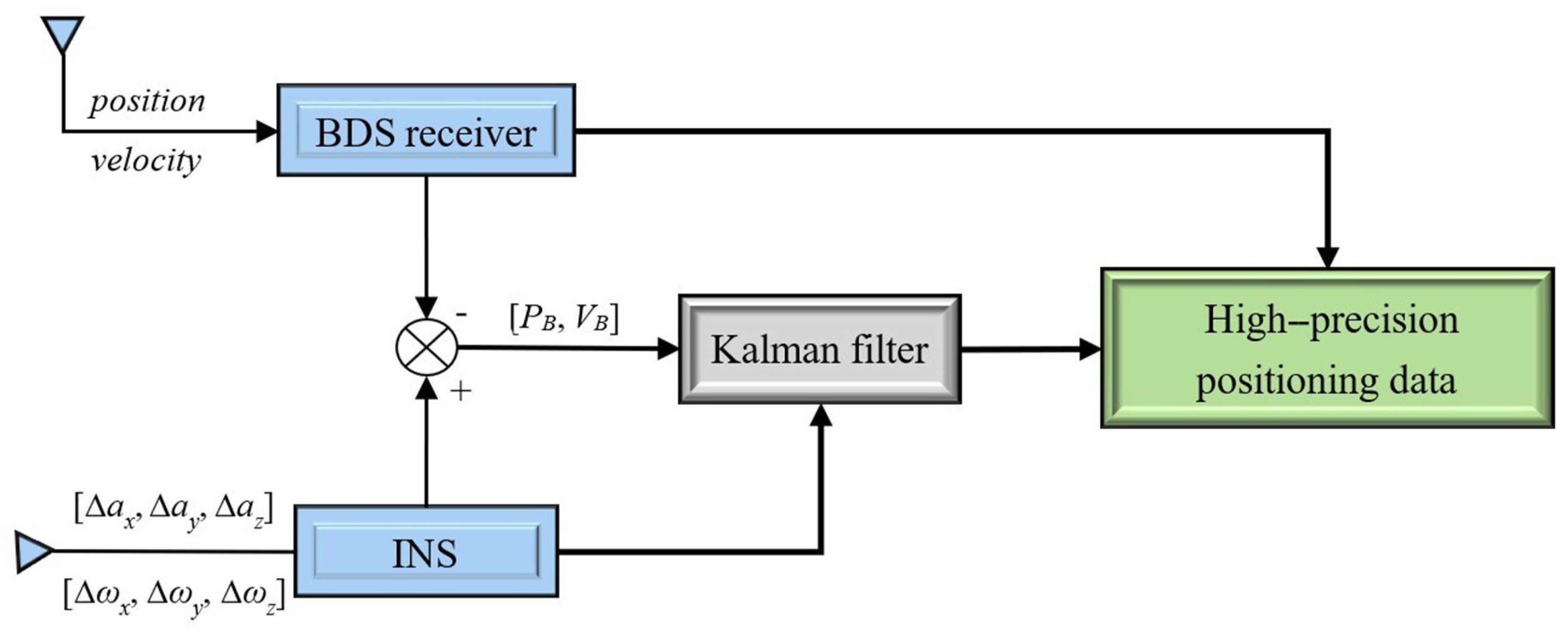 Agriculture 13 01769 g001