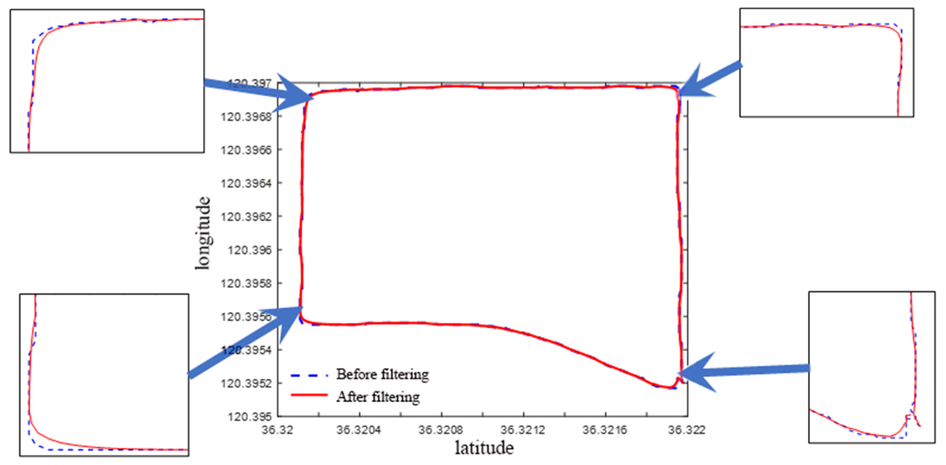 Agriculture 13 01769 g010