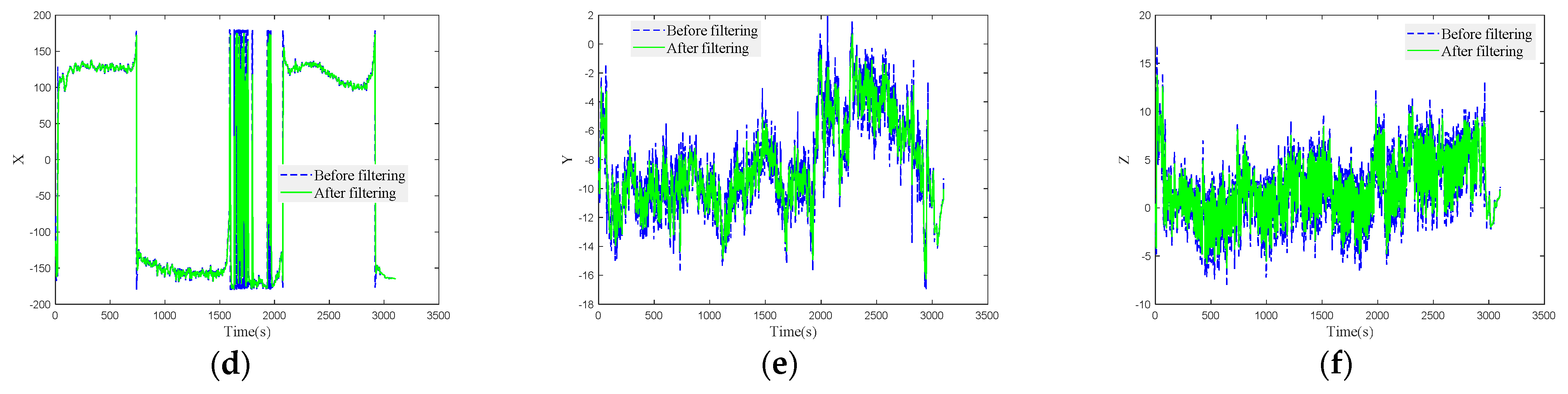 Agriculture 13 01769 g012b